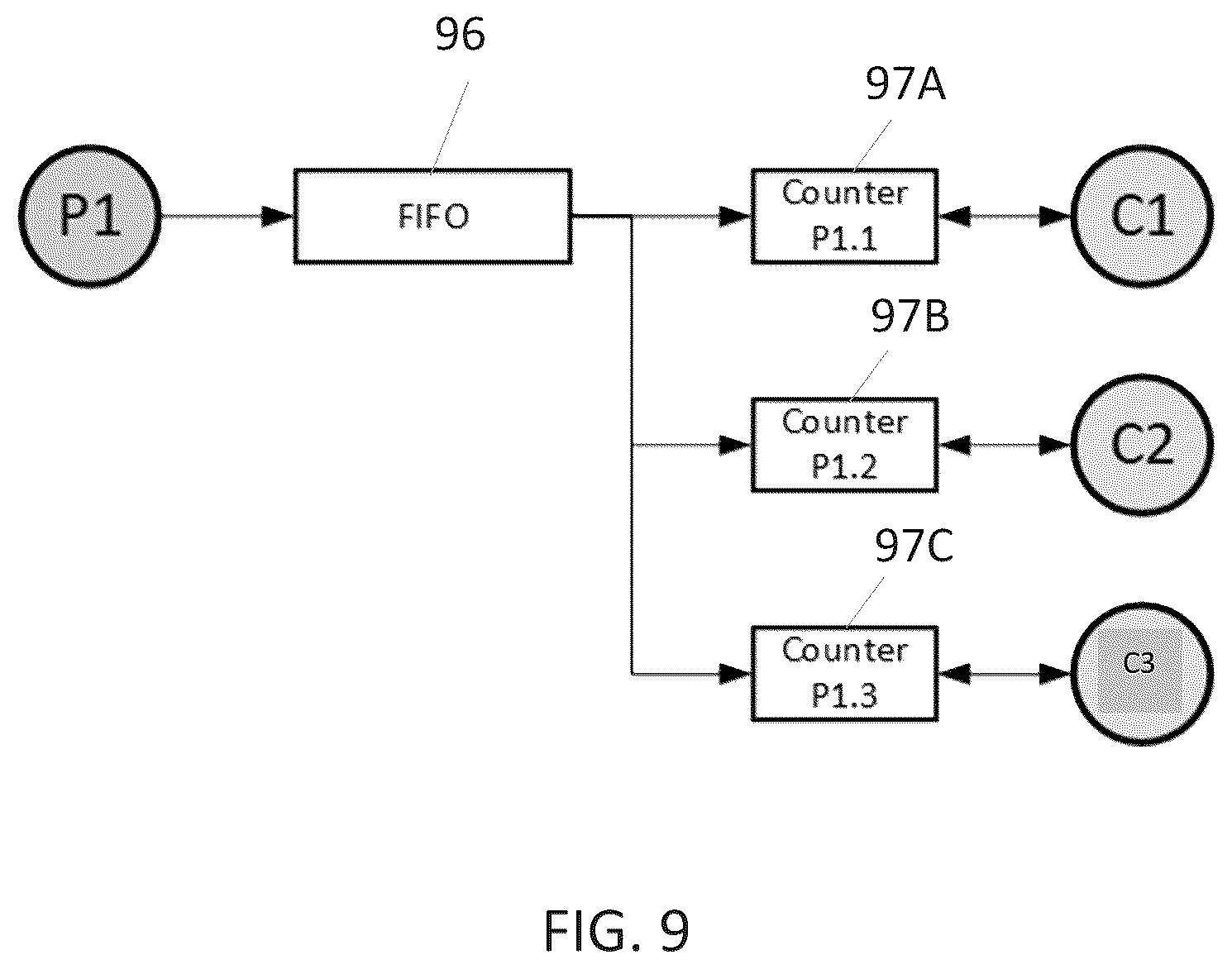 Patent US12307293 Figure 9 – Data processing systems