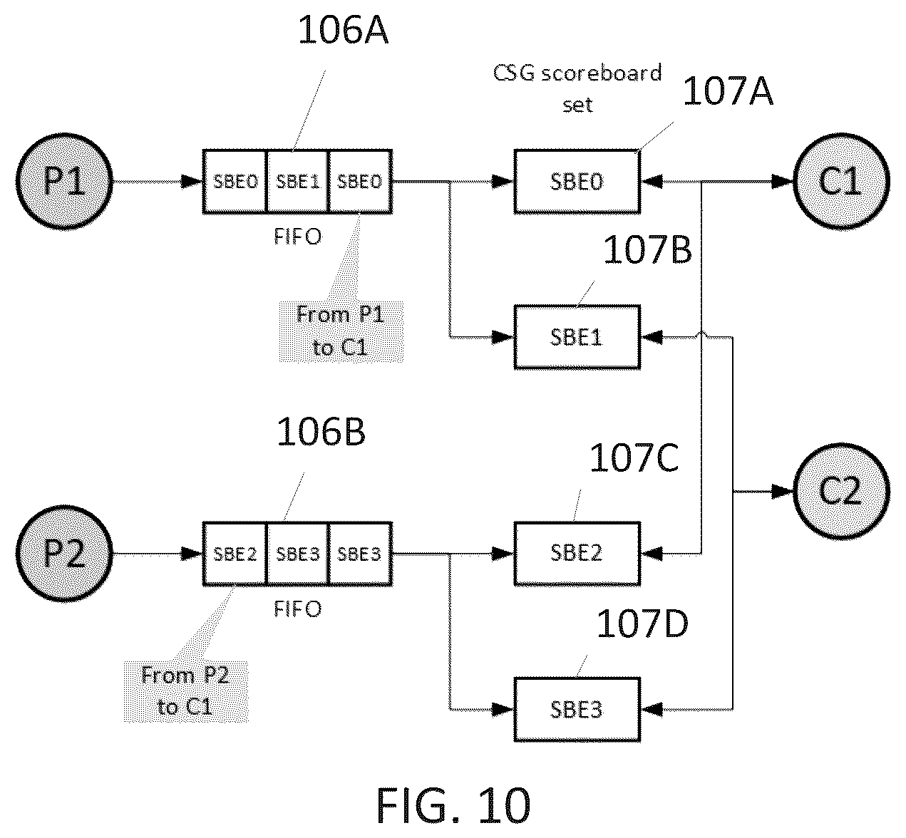 Patent US12307293 Figure 10 – Data processing systems