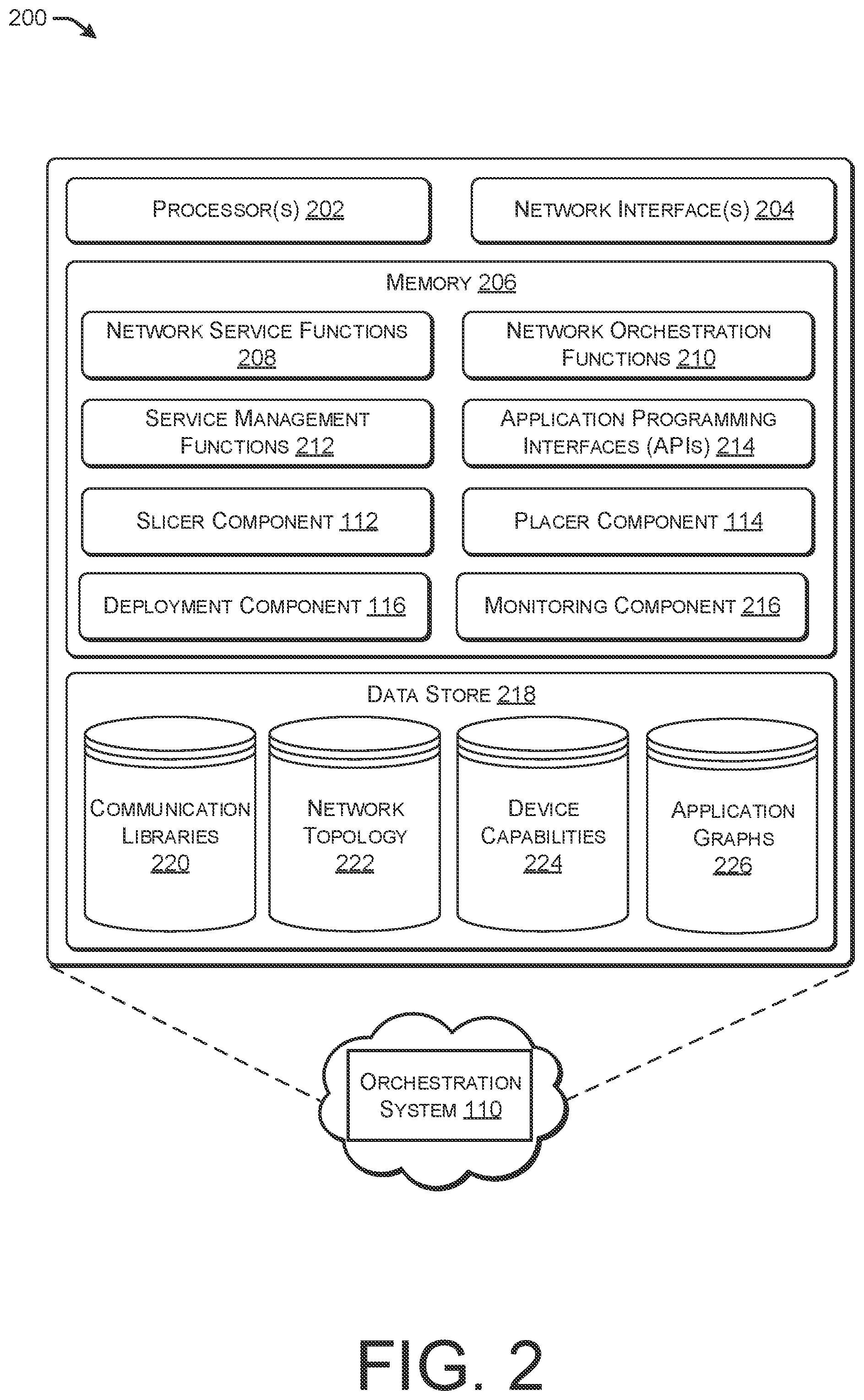 Patent US12307294 Figure 2 – Partitioning and placement of models of models at a network edge