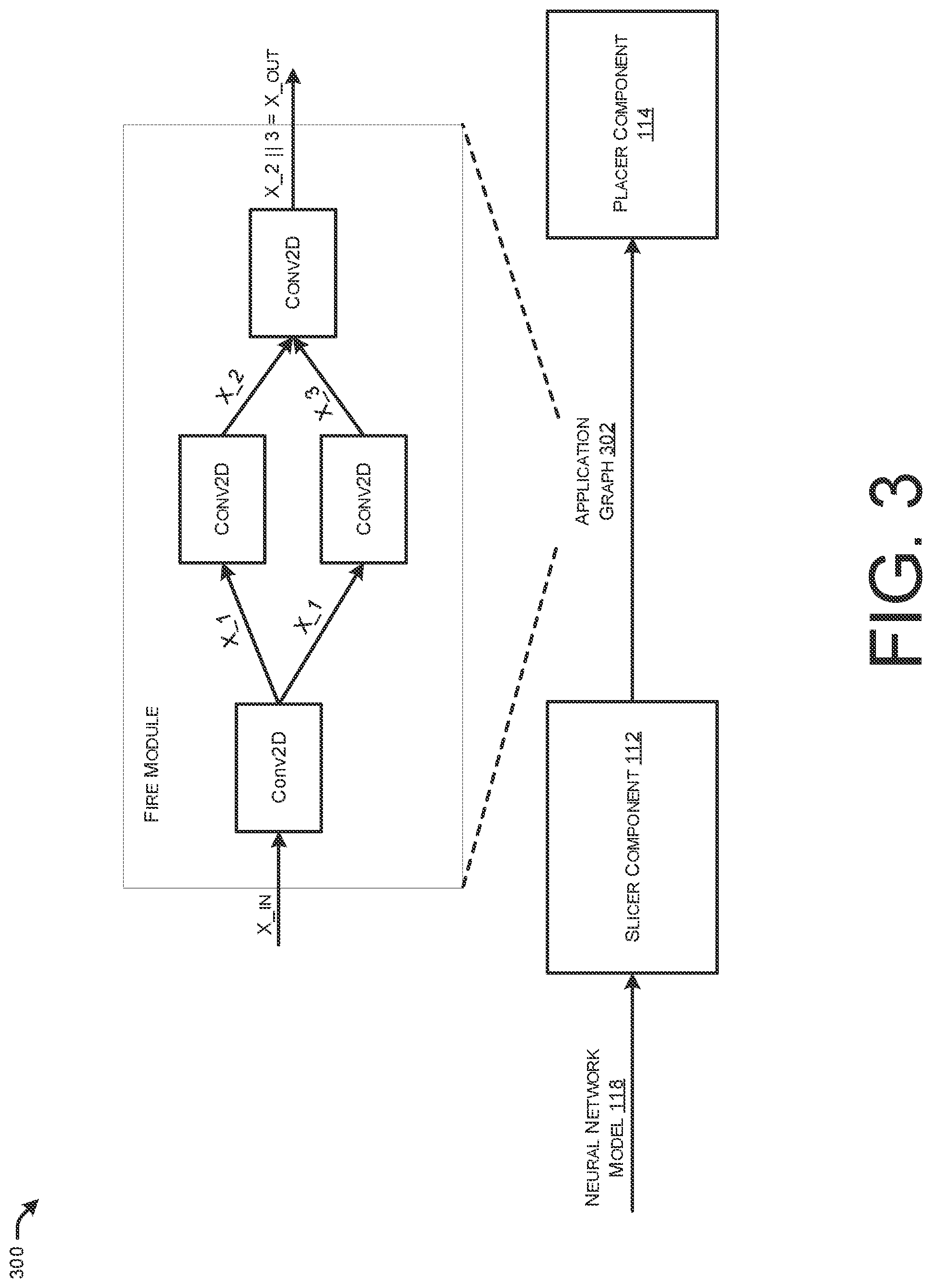 Patent US12307294 Figure 3 – Partitioning and placement of models of models at a network edge