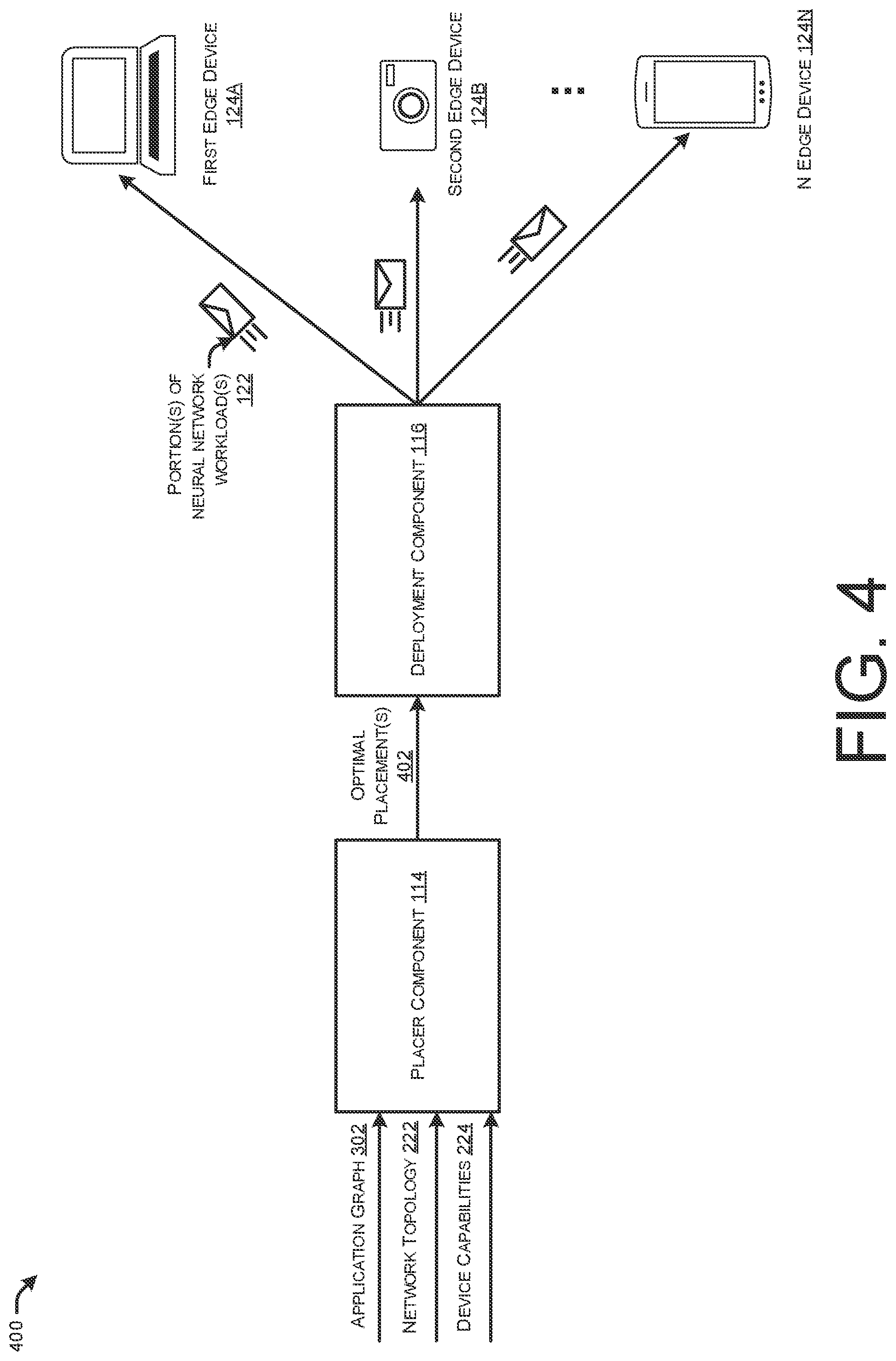 Patent US12307294 Figure 4 – Partitioning and placement of models of models at a network edge