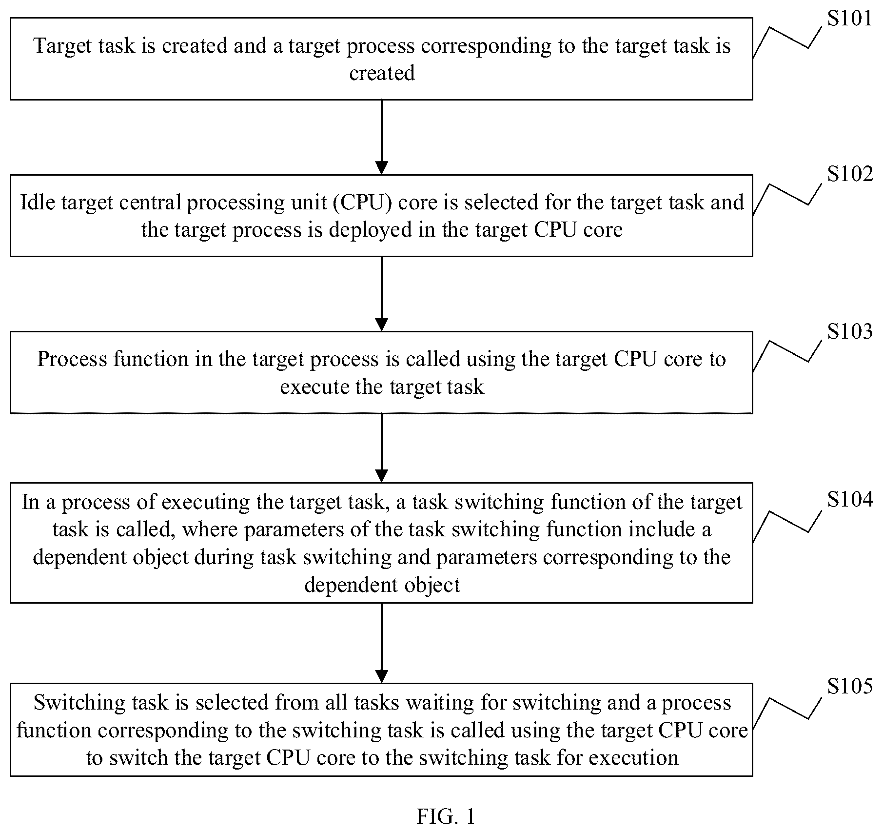 Patent US12307295 Figure 1 – Task scheduling method and apparatus, electronic device, and storage medium