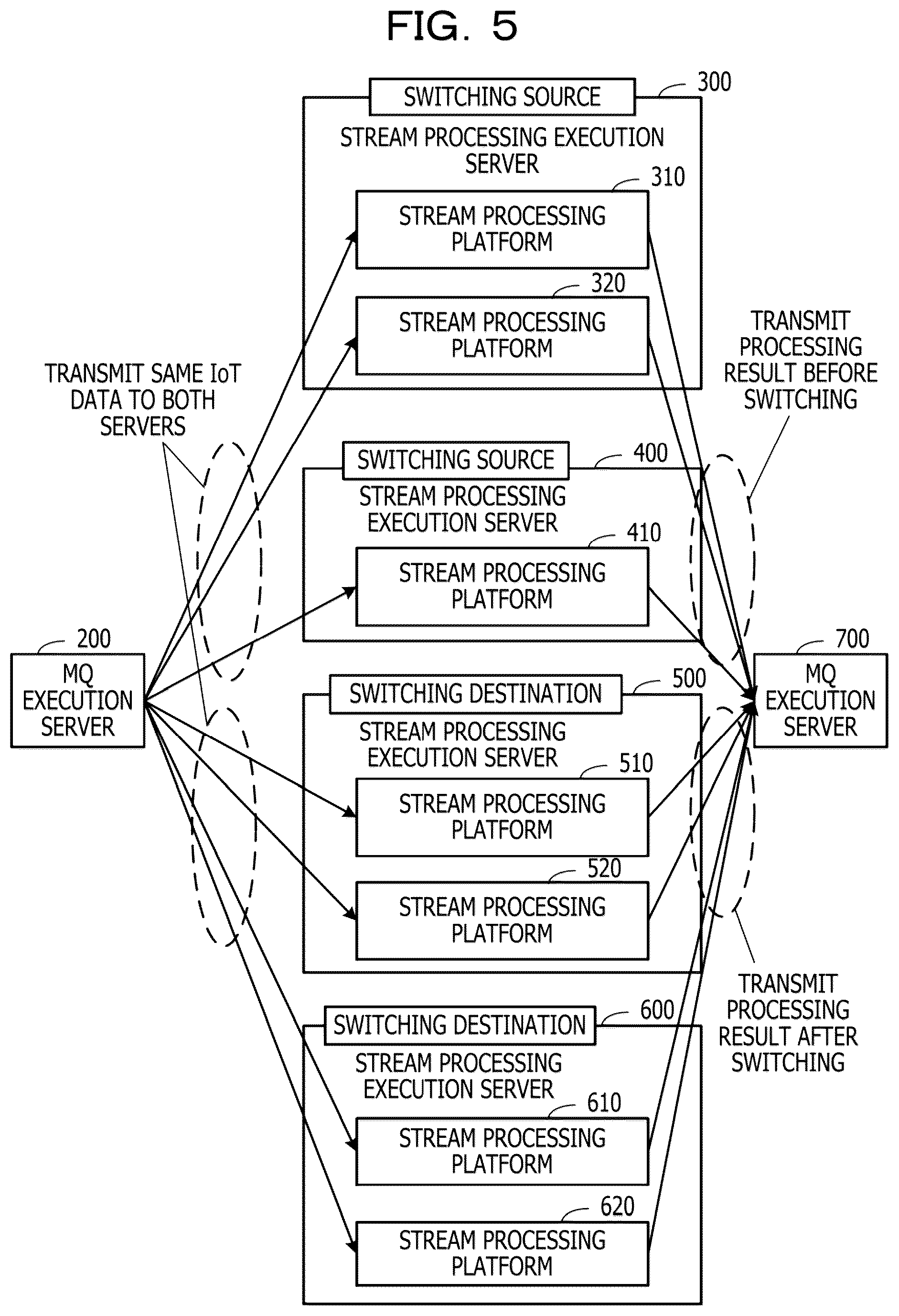 Patent US12307296 Figure 5 – Computer-readable recording medium storing data processing program, data processing method, and data processing system