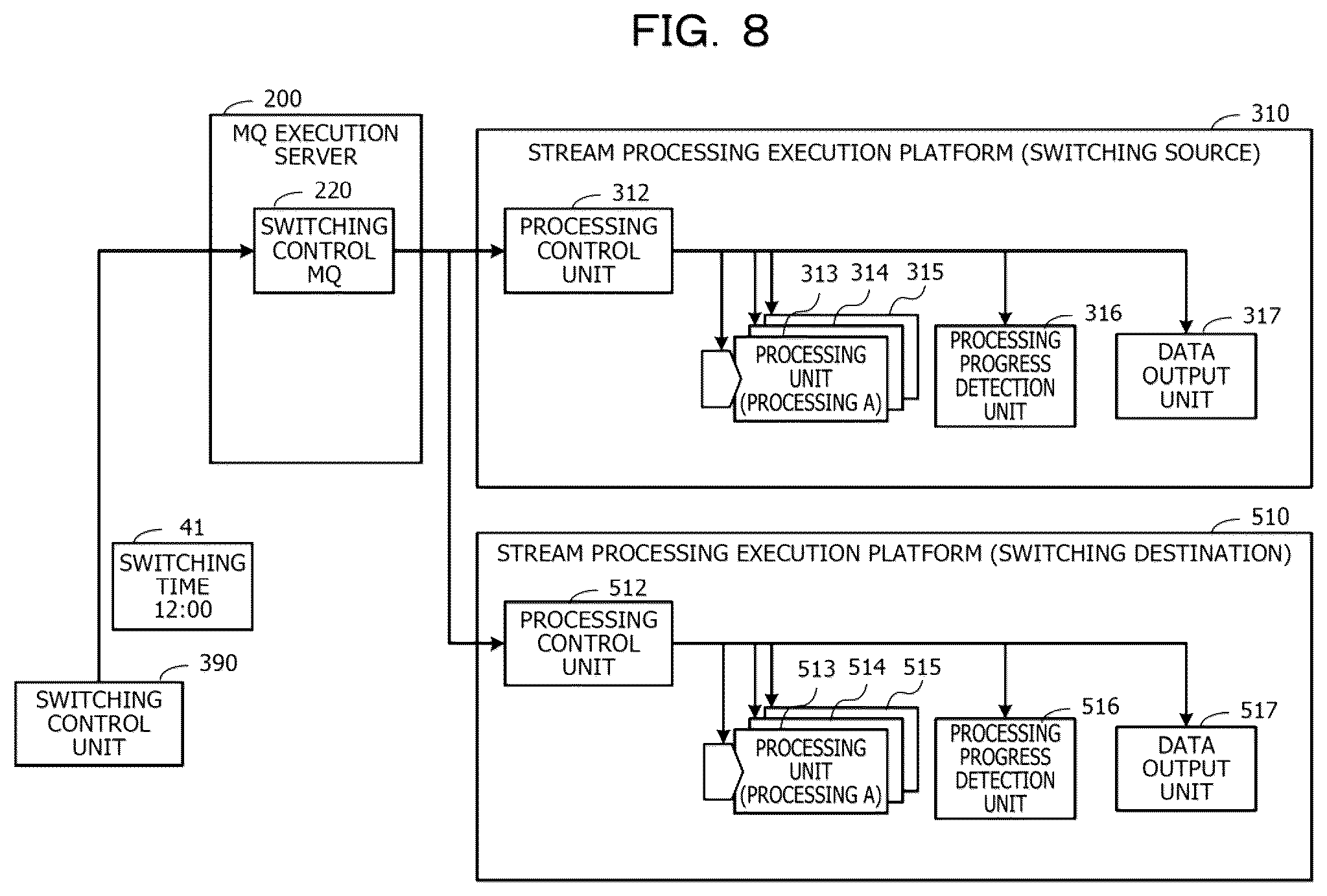 Patent US12307296 Figure 8 – Computer-readable recording medium storing data processing program, data processing method, and data processing system