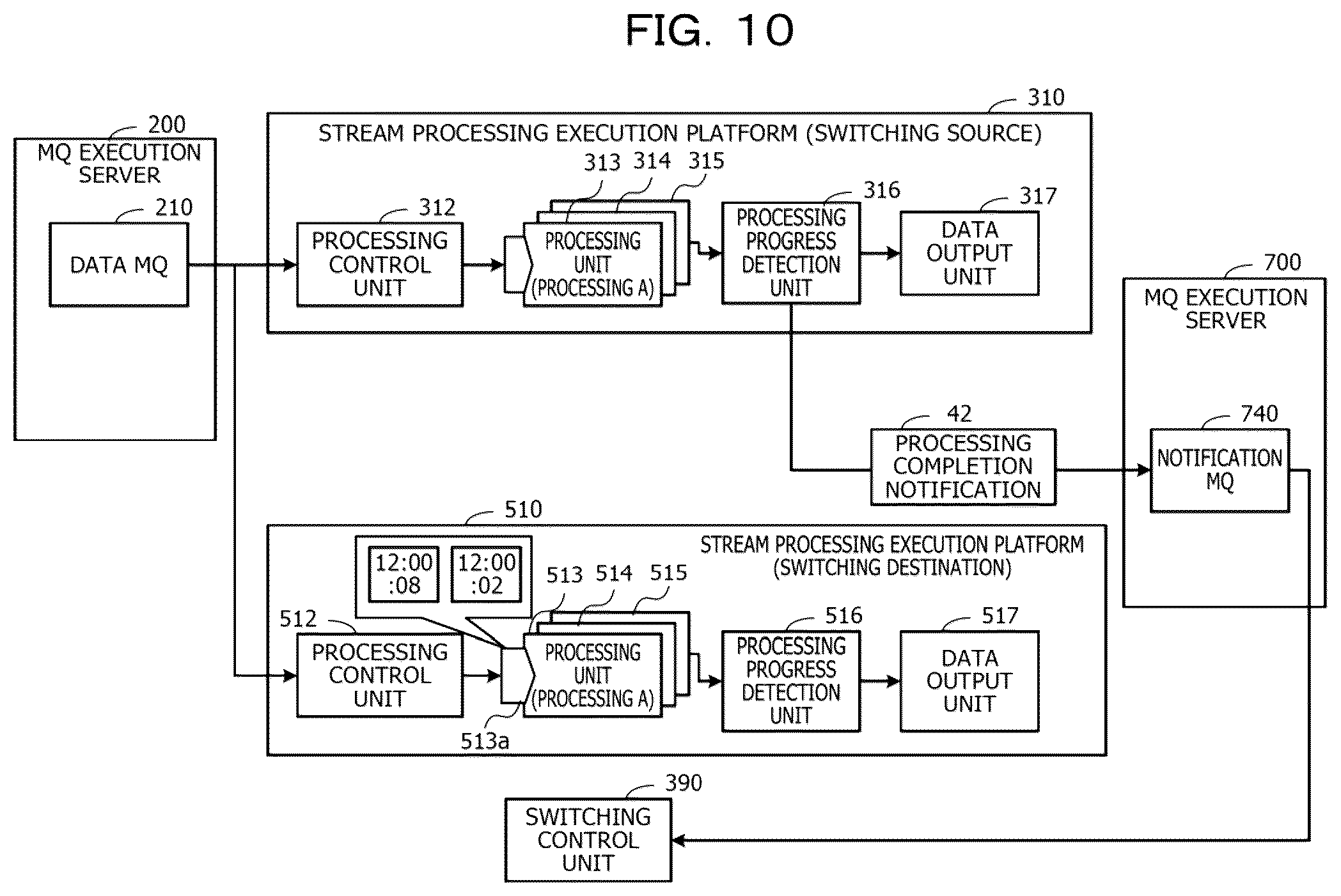 Patent US12307296 Figure 10 – Computer-readable recording medium storing data processing program, data processing method, and data processing system