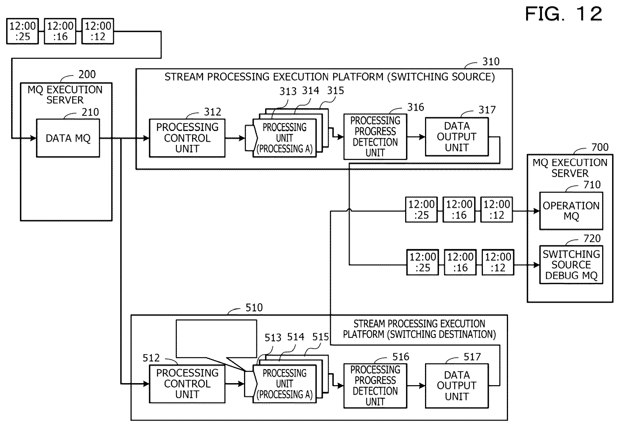 Patent US12307296 Figure 12 – Computer-readable recording medium storing data processing program, data processing method, and data processing system