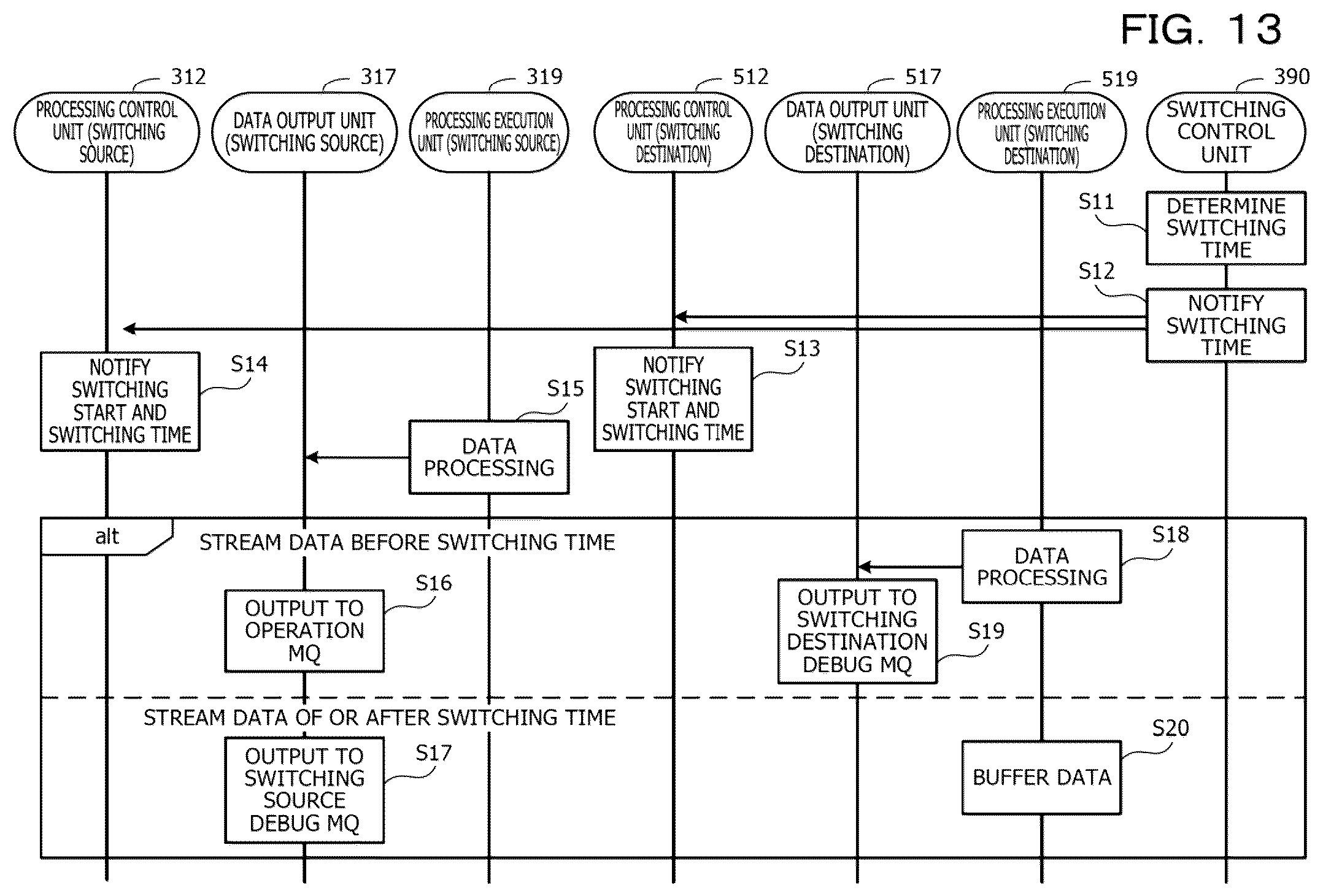 Patent US12307296 Figure 13 – Computer-readable recording medium storing data processing program, data processing method, and data processing system