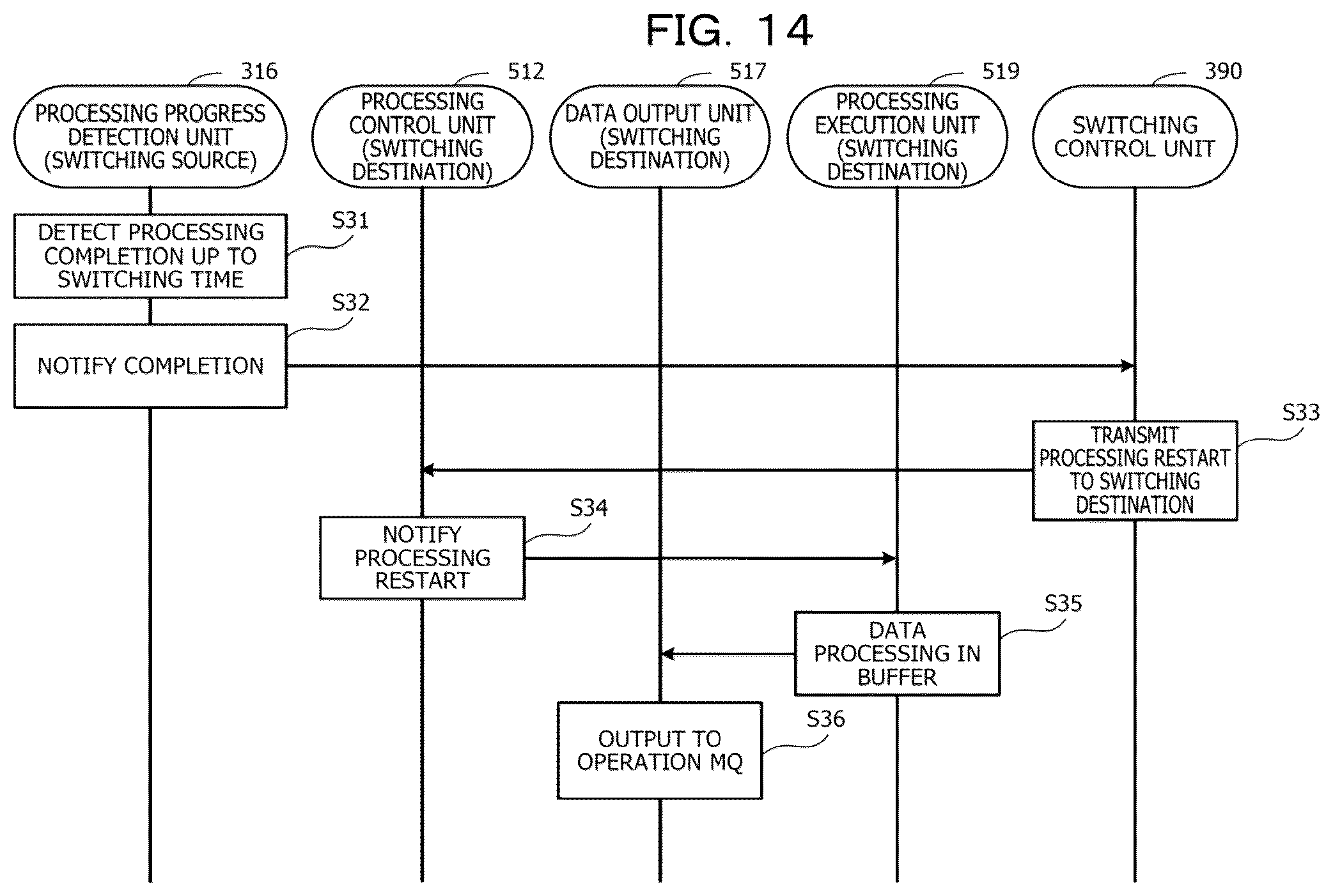 Patent US12307296 Figure 14 – Computer-readable recording medium storing data processing program, data processing method, and data processing system