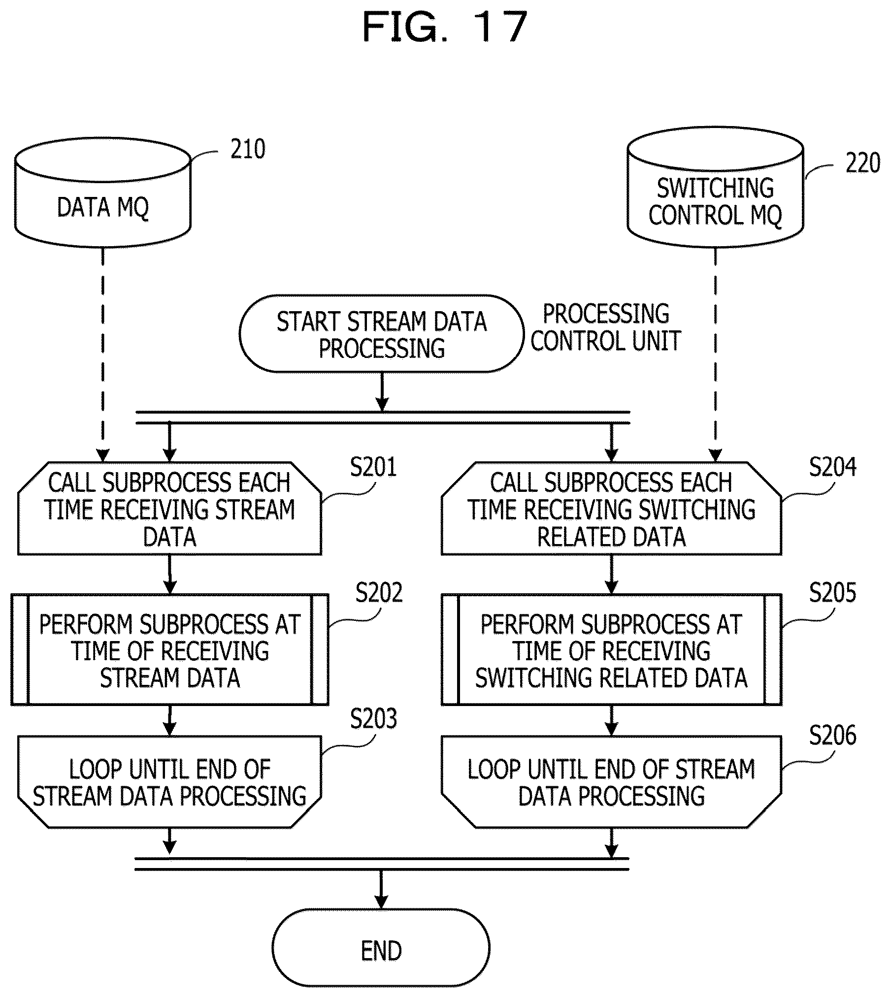 Patent US12307296 Figure 17 – Computer-readable recording medium storing data processing program, data processing method, and data processing system