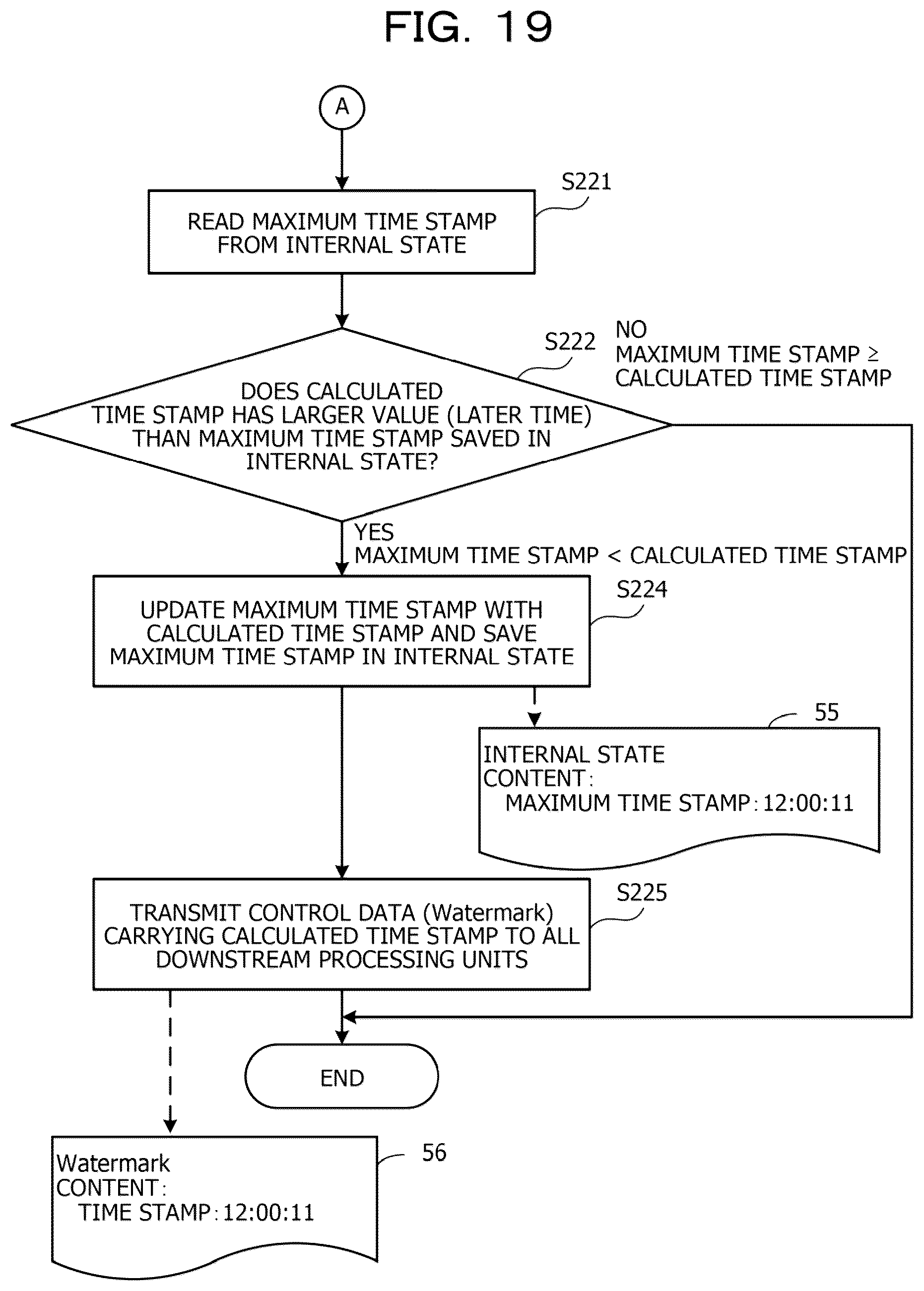 Patent US12307296 Figure 19 – Computer-readable recording medium storing data processing program, data processing method, and data processing system