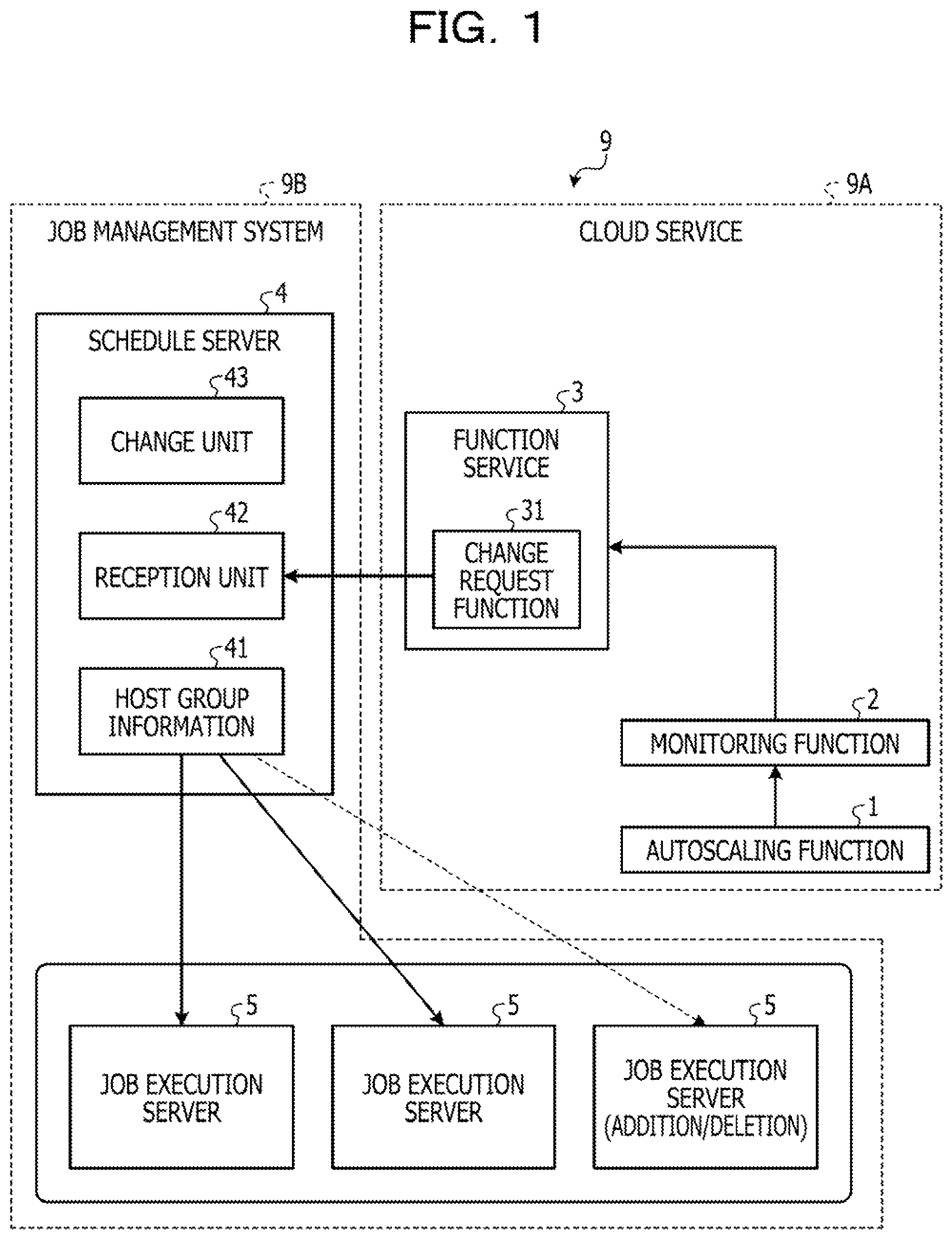 Patent US12307297 Figure 1 – Computer-readable recording medium storing job operation program, job operation system, and job operation method
