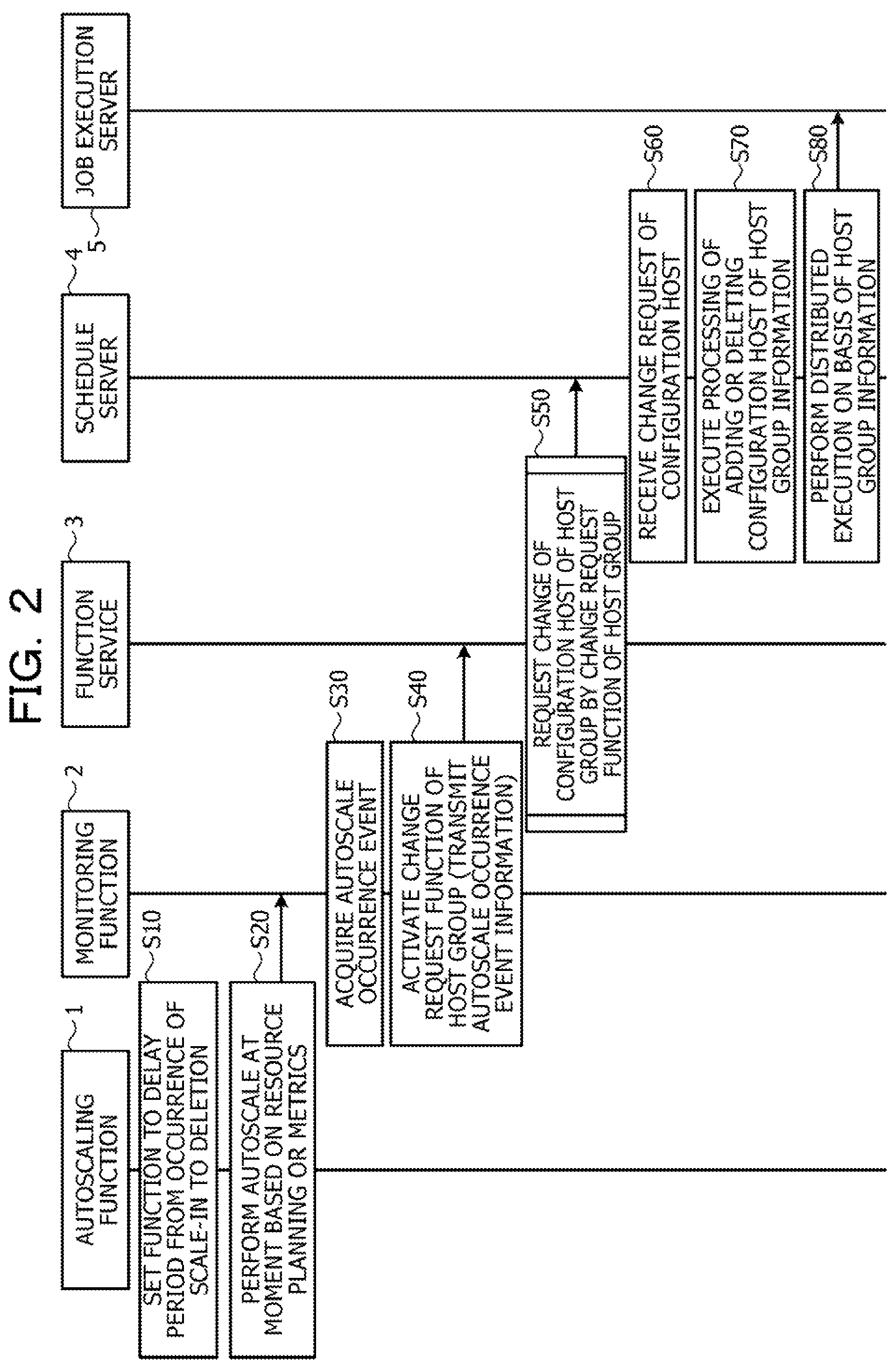 Patent US12307297 Figure 2 – Computer-readable recording medium storing job operation program, job operation system, and job operation method