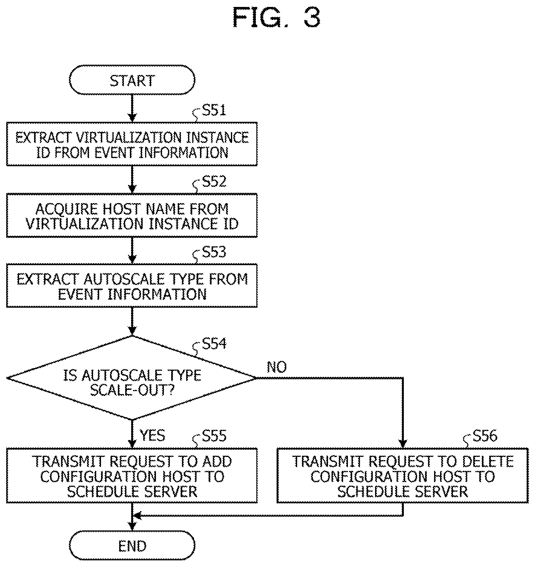 Patent US12307297 Figure 3 – Computer-readable recording medium storing job operation program, job operation system, and job operation method