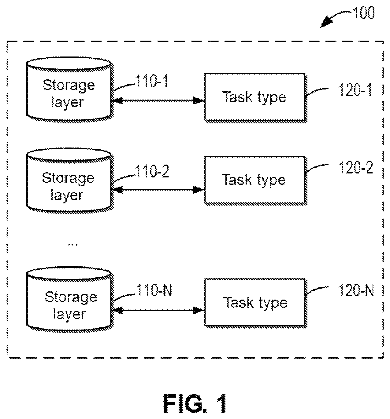 Patent US12307298 Figure 1 – Task scheduling based on task type use levels and priority levels