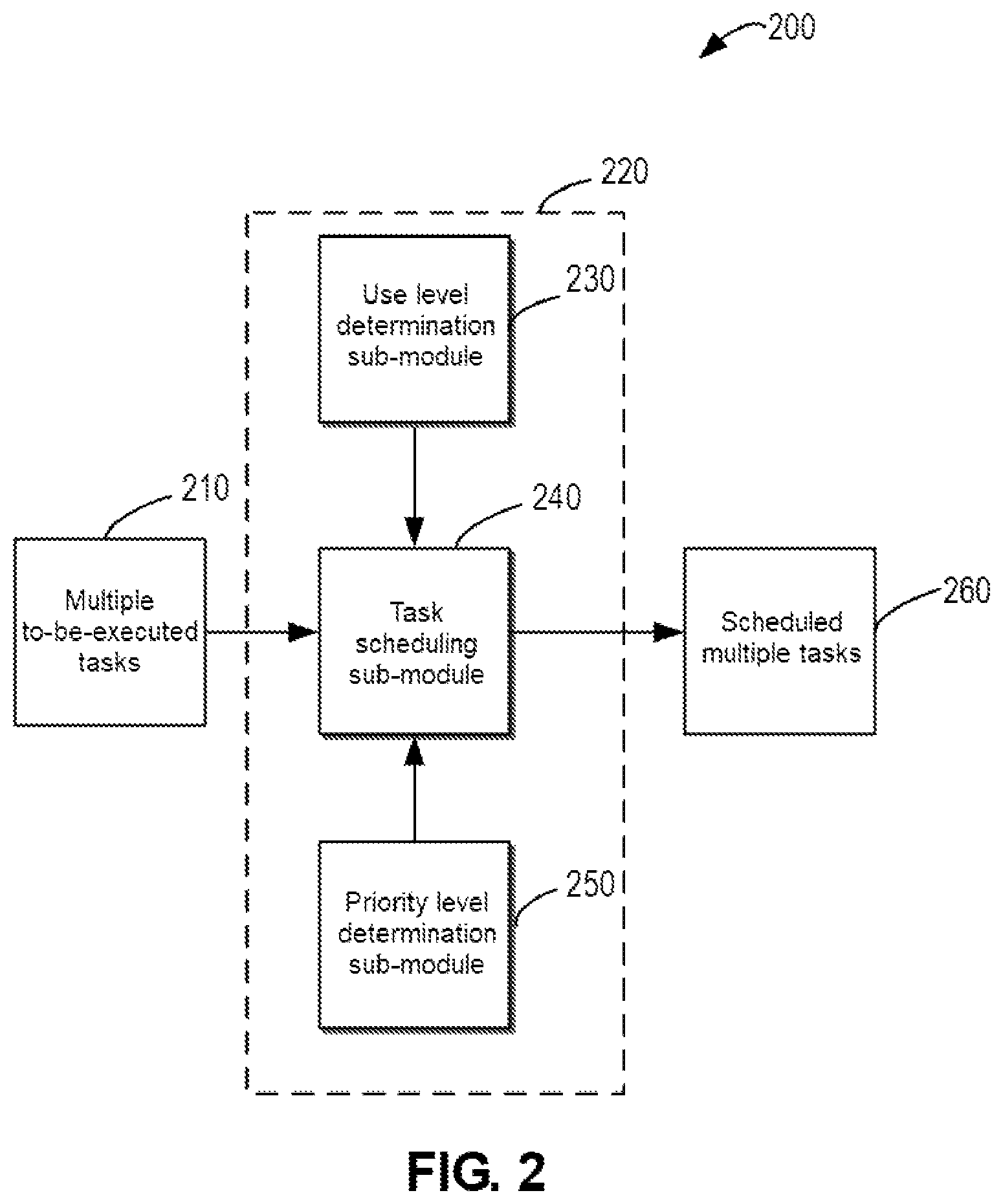 Patent US12307298 Figure 2 – Task scheduling based on task type use levels and priority levels