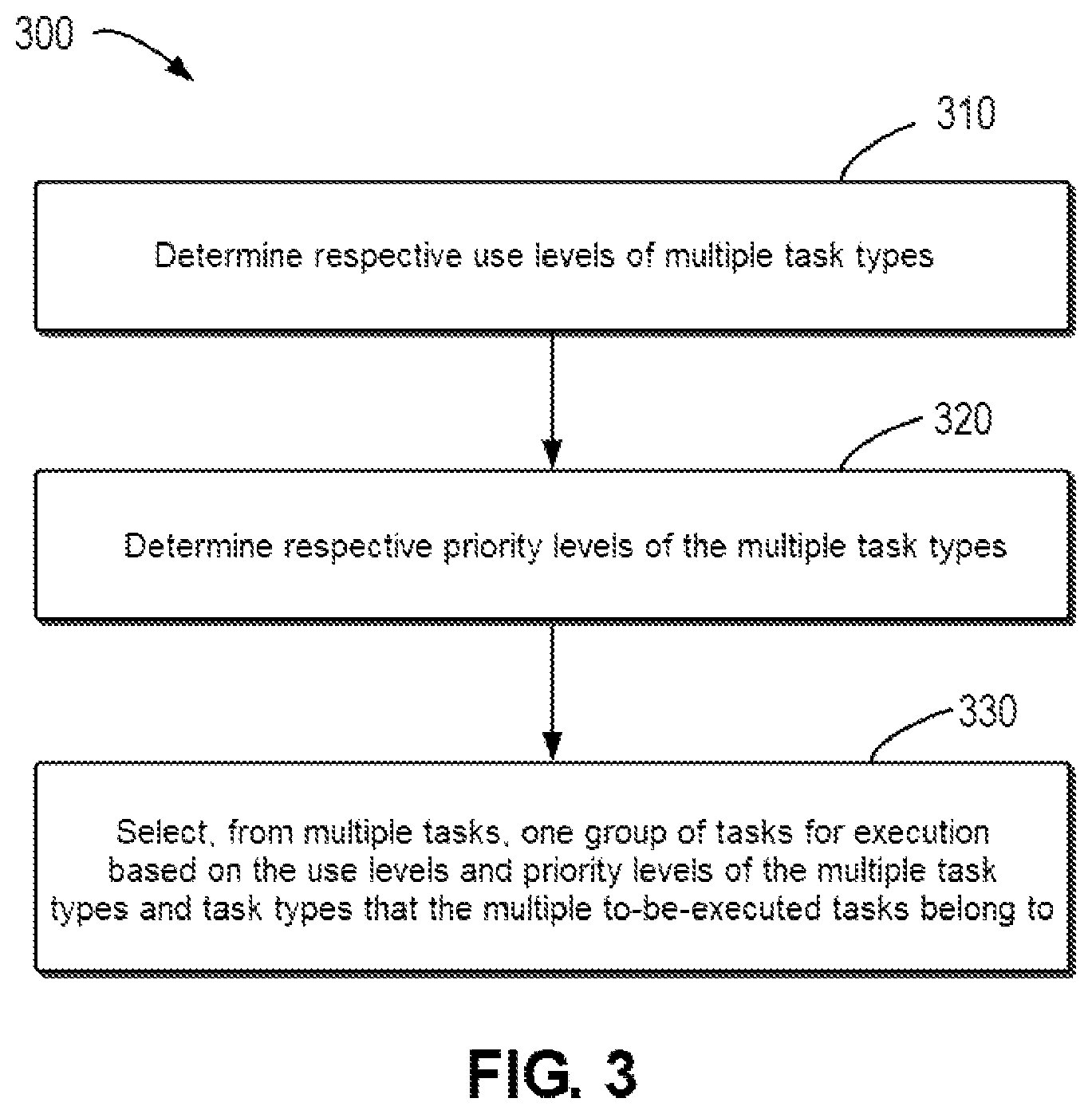 Patent US12307298 Figure 3 – Task scheduling based on task type use levels and priority levels