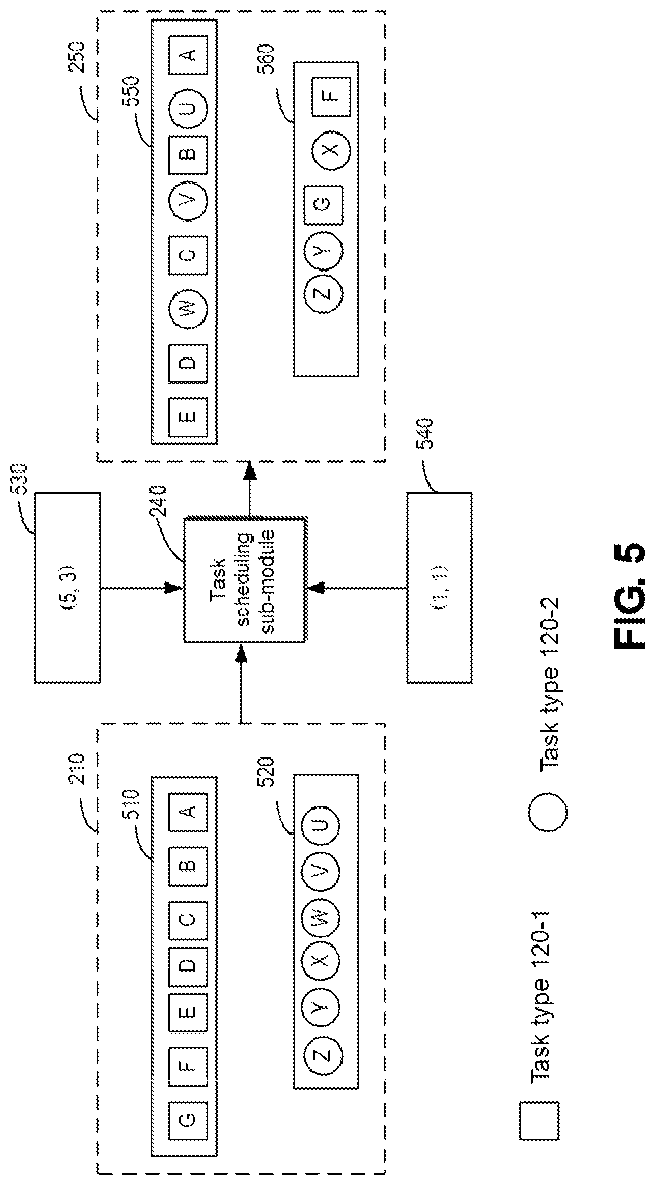 Patent US12307298 Figure 5 – Task scheduling based on task type use levels and priority levels