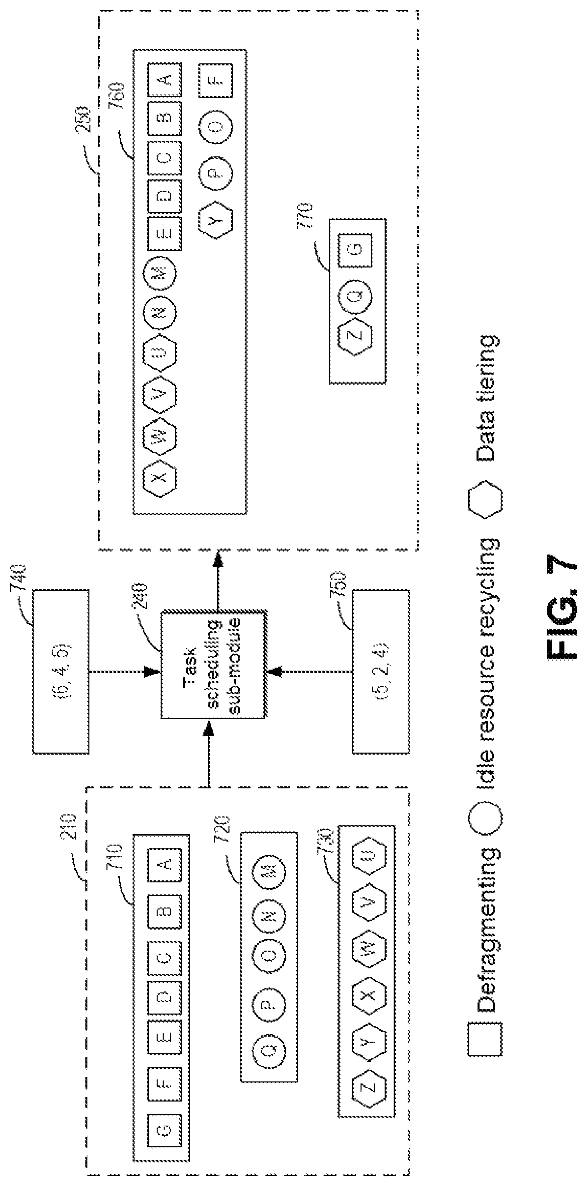 Patent US12307298 Figure 7 – Task scheduling based on task type use levels and priority levels