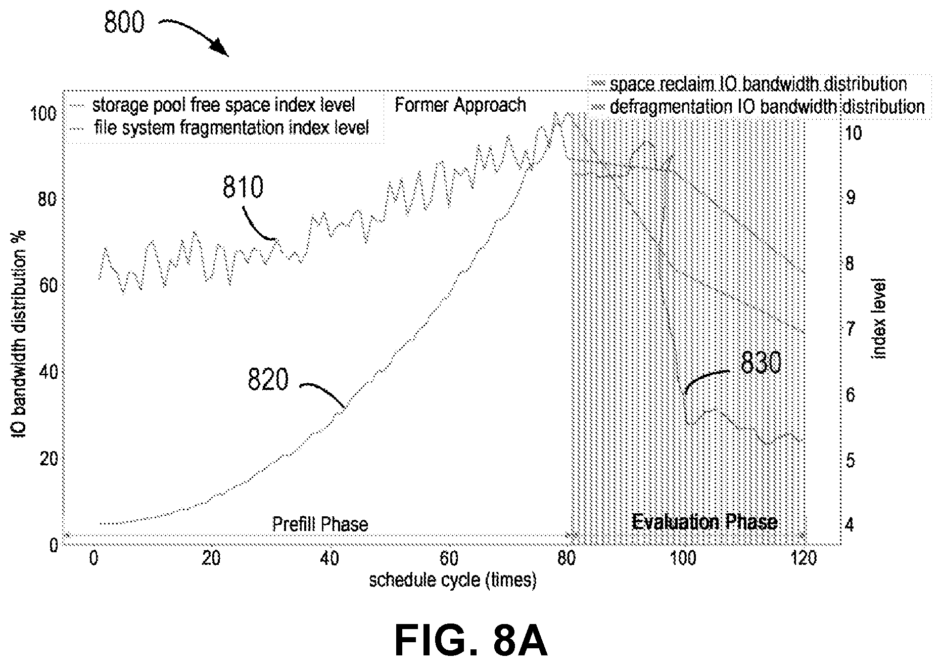 Patent US12307298 Figure 8 – Task scheduling based on task type use levels and priority levels