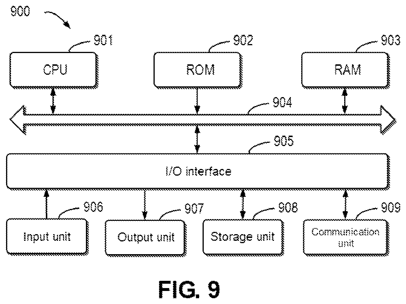 Patent US12307298 Figure 10 – Task scheduling based on task type use levels and priority levels