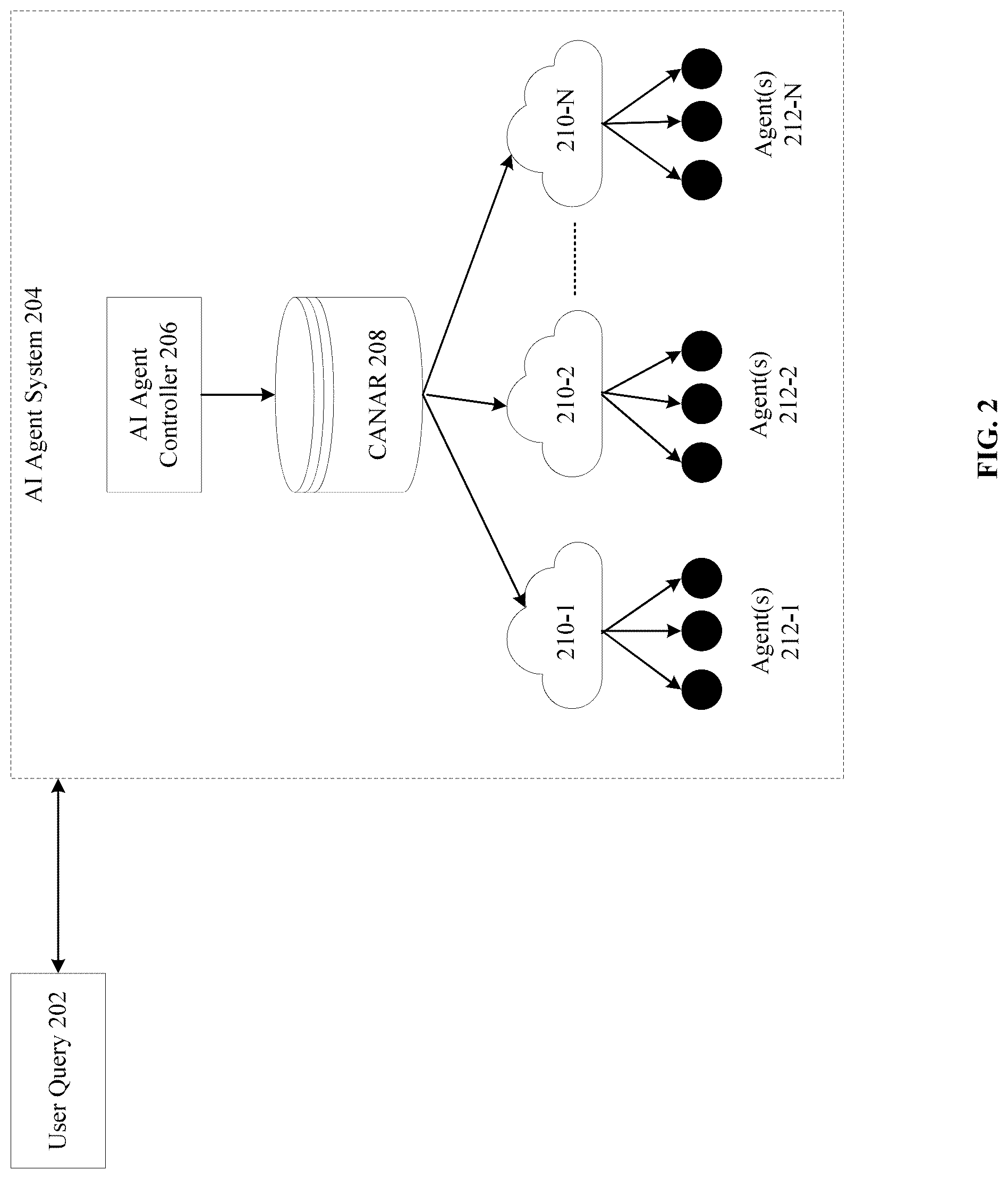 Patent US12307299 Figure 6 – System and method for managing AI agents using central agent name and attribute registry