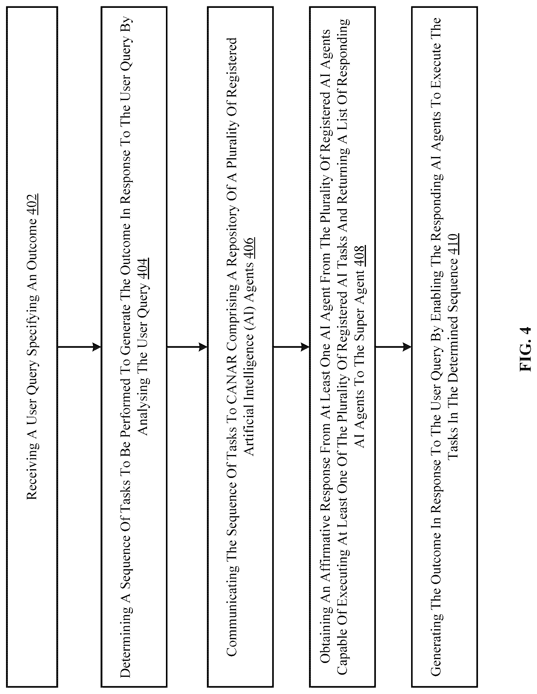 Patent US12307299 Figure 8 – System and method for managing AI agents using central agent name and attribute registry