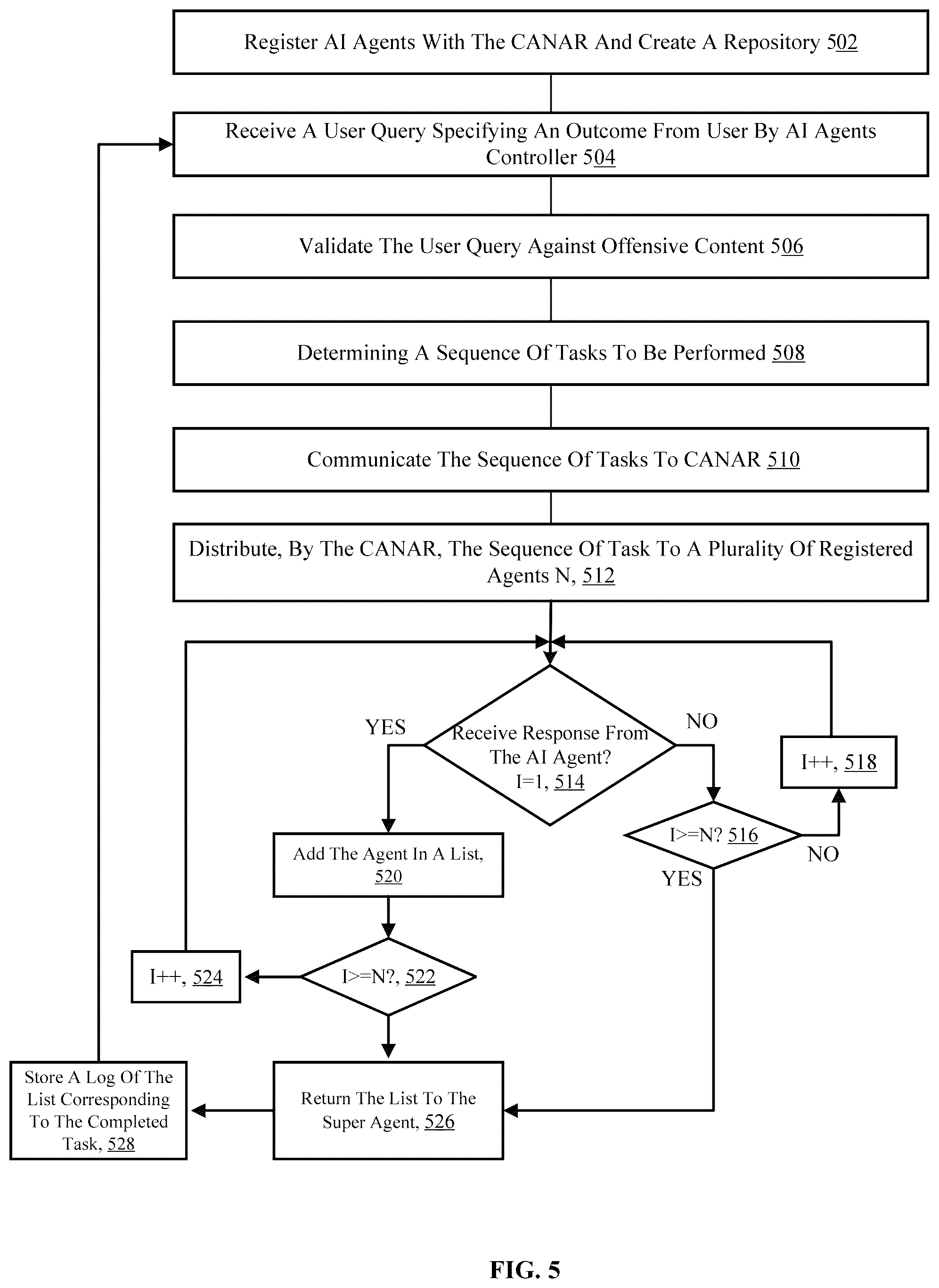 Patent US12307299 Figure 9 – System and method for managing AI agents using central agent name and attribute registry