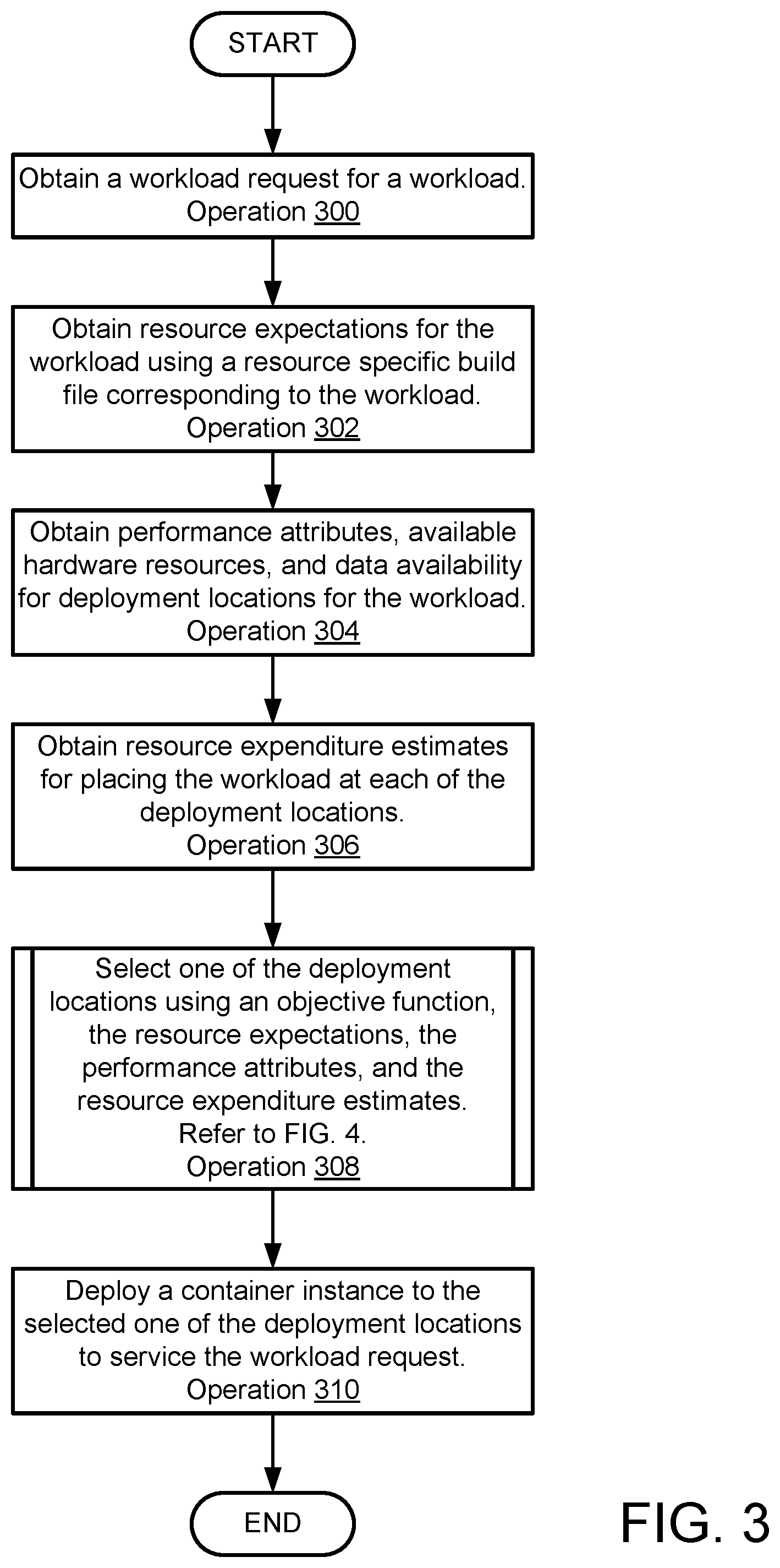 Patent US12307300 Figure 4 – System and method for metadata-informed container deployment