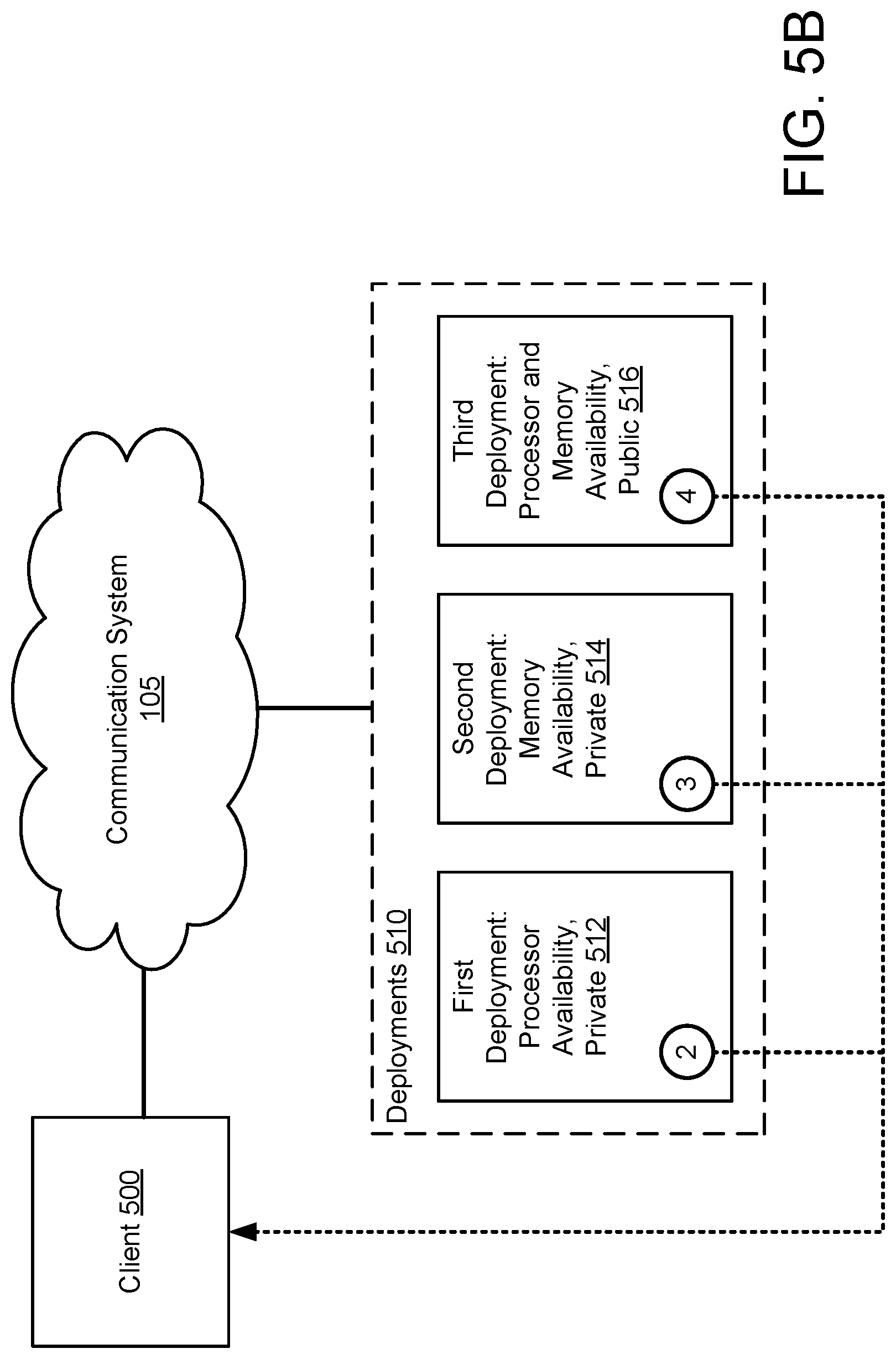 Patent US12307300 Figure 7 – System and method for metadata-informed container deployment