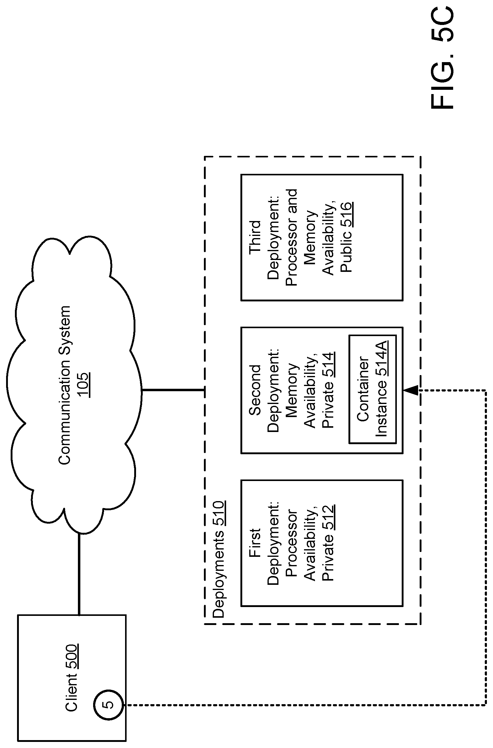 Patent US12307300 Figure 8 – System and method for metadata-informed container deployment