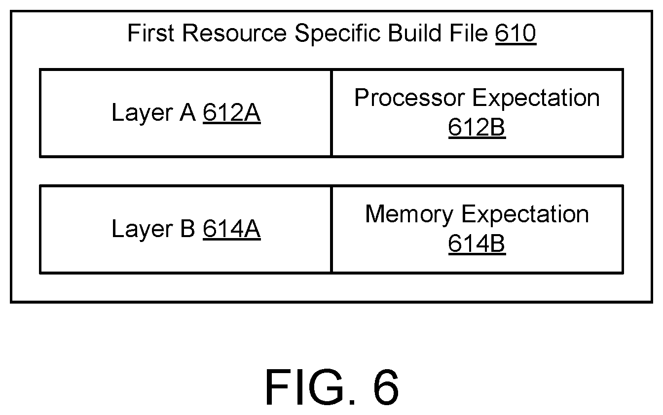 Patent US12307300 Figure 9 – System and method for metadata-informed container deployment