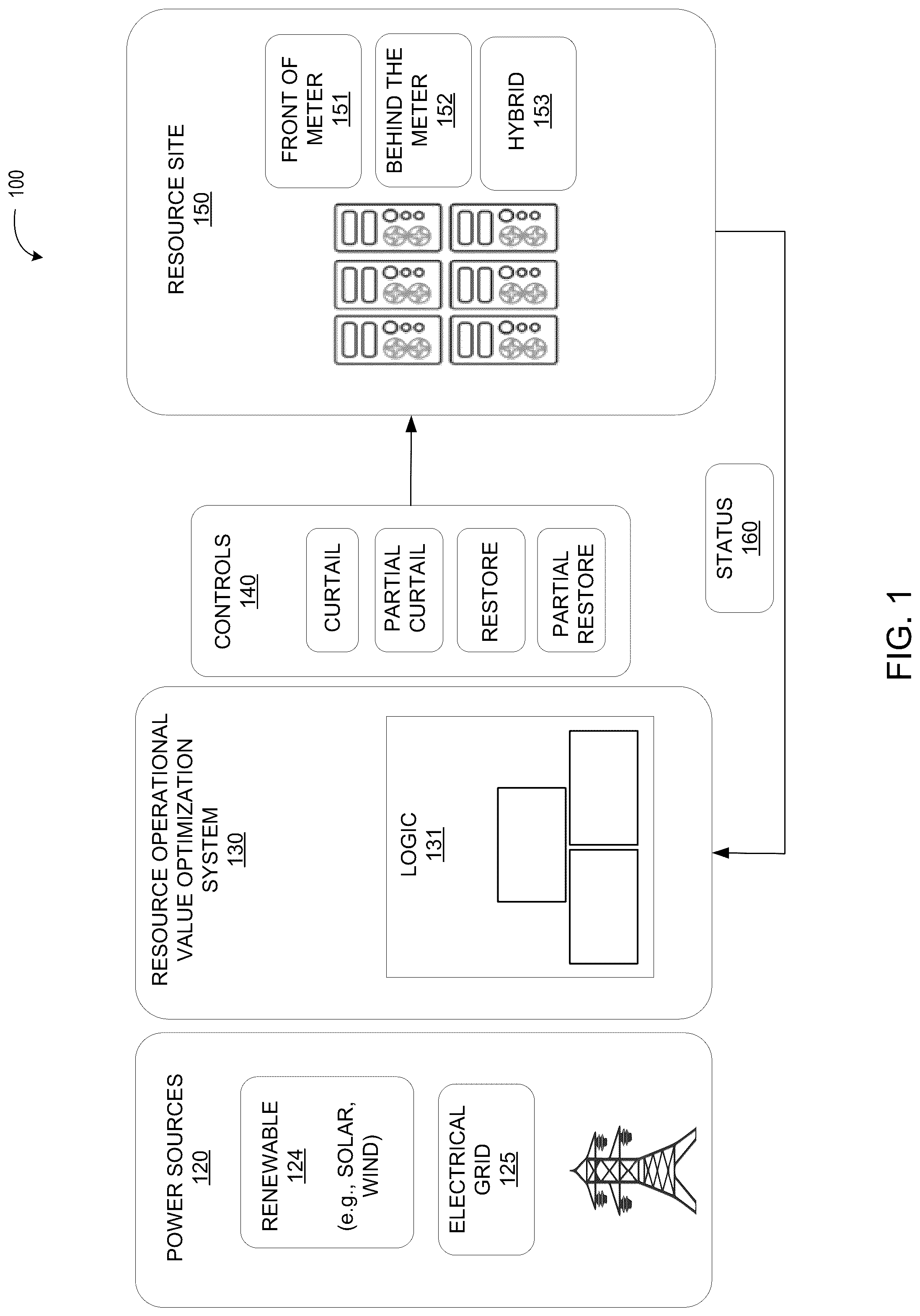 Patent US12307301 — Operational value optimization for data center power and computational load — Figure 1