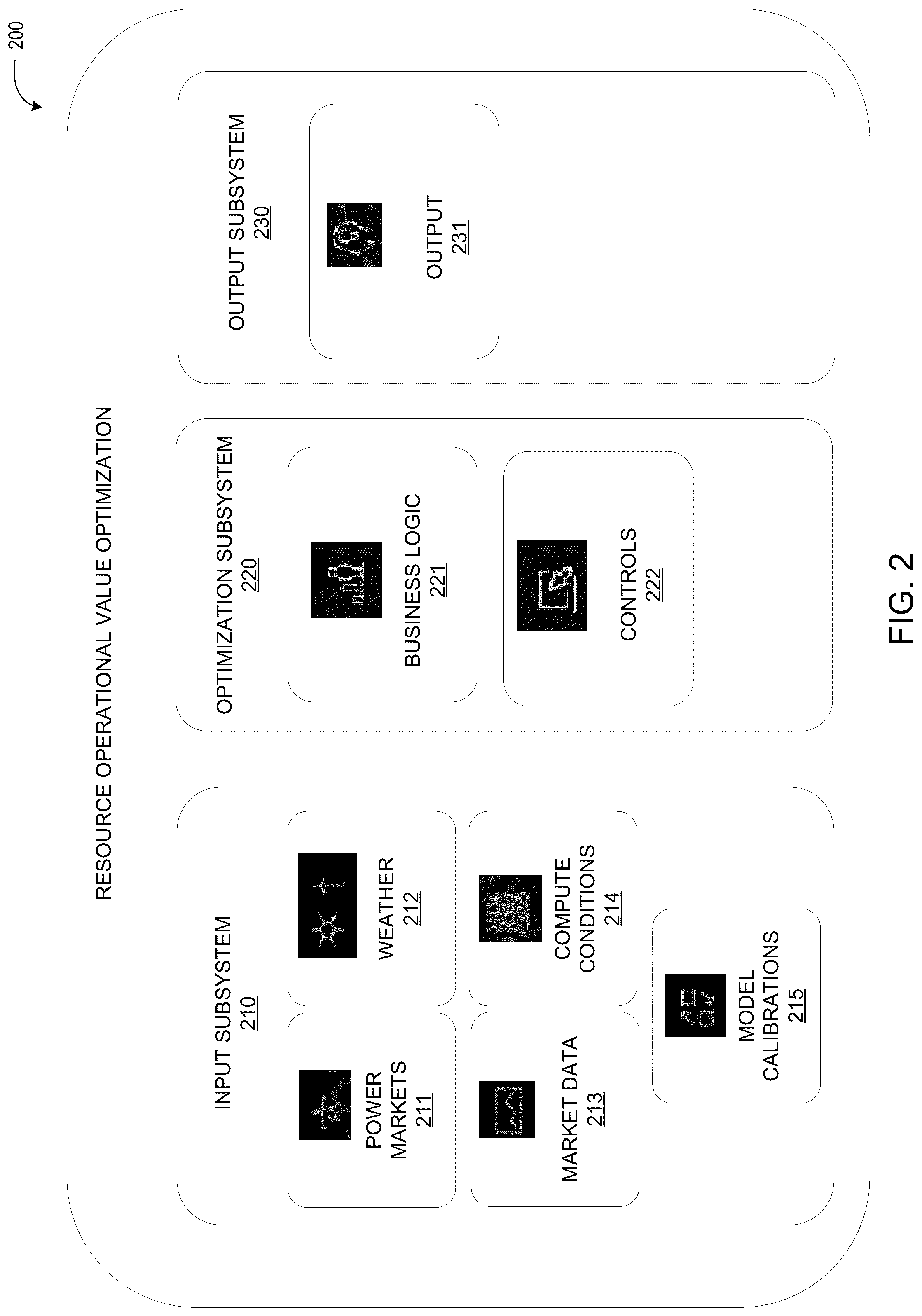 Patent US12307301 Figure 2 – Operational value optimization for data center power and computational load