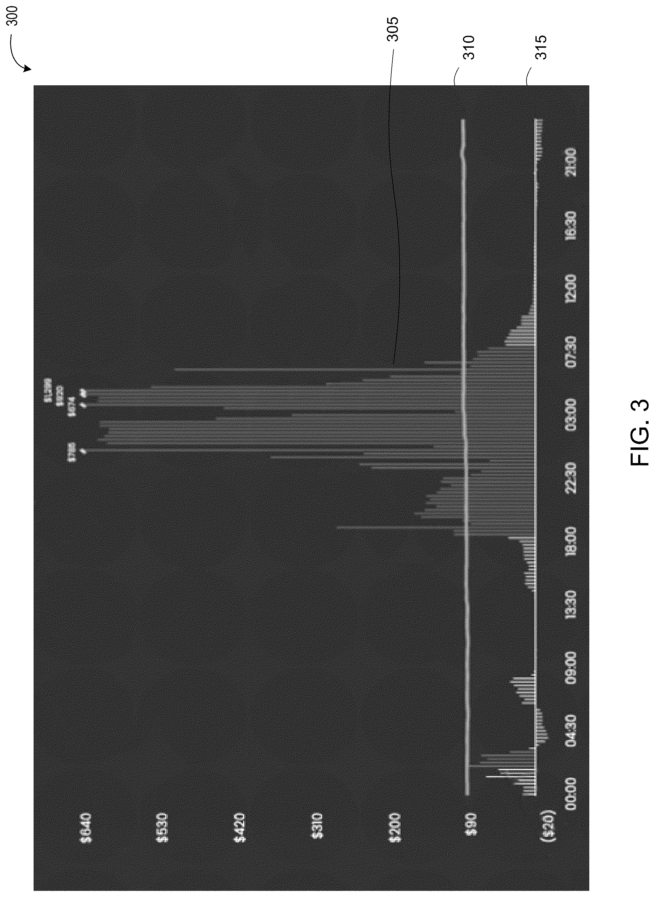 Patent US12307301 Figure 3 – Operational value optimization for data center power and computational load