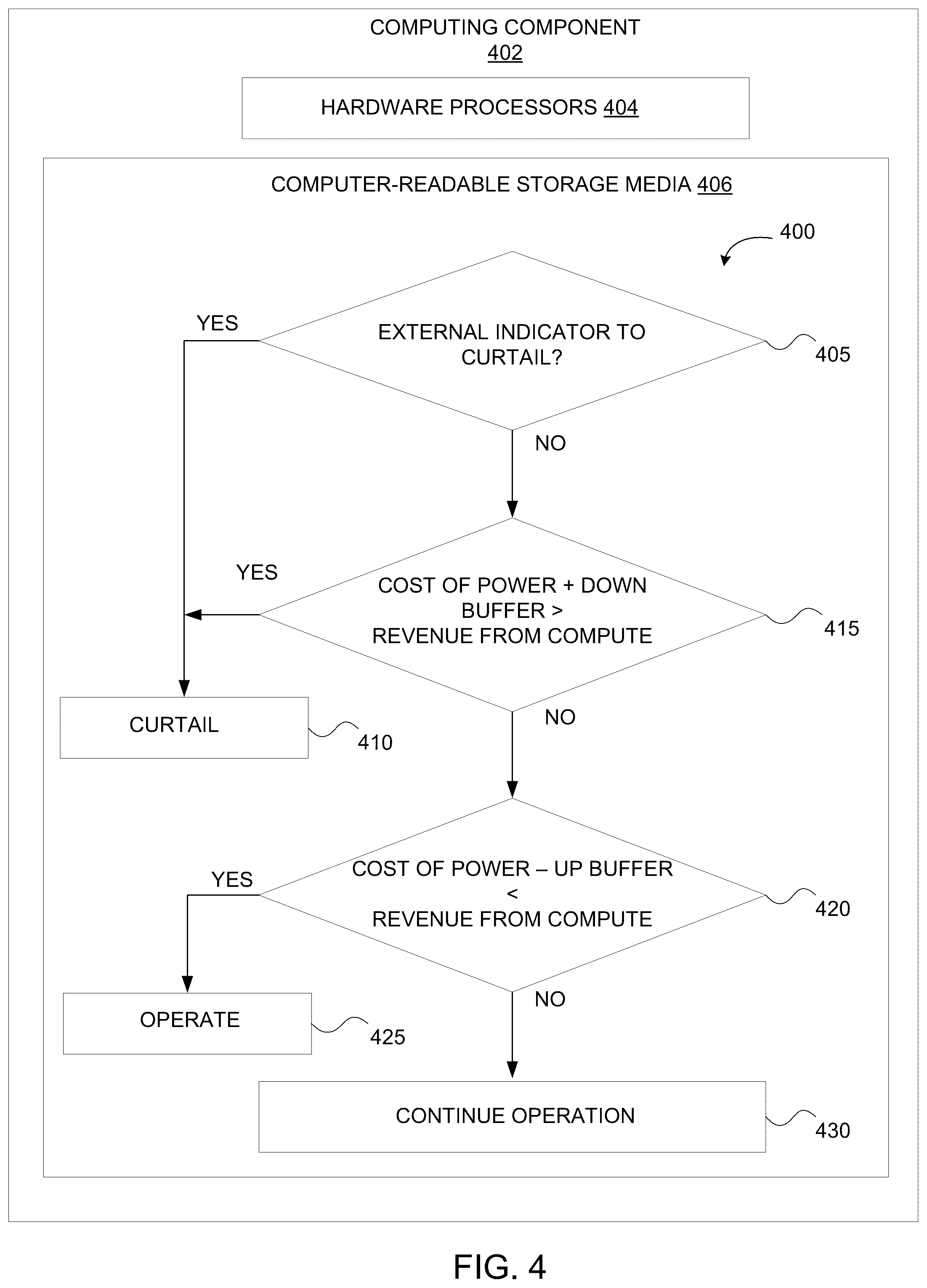 Patent US12307301 Figure 4 – Operational value optimization for data center power and computational load