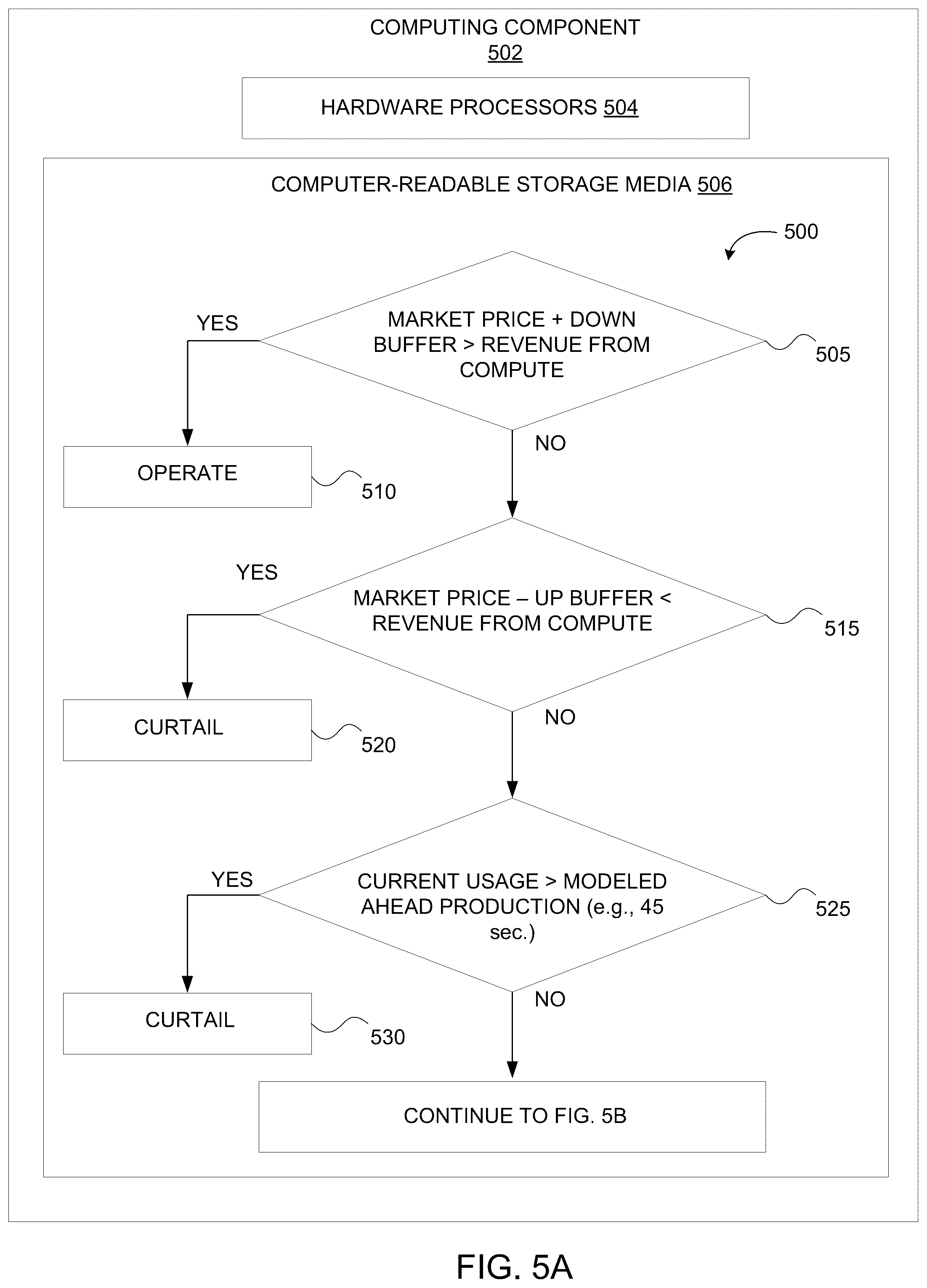 Patent US12307301 Figure 5 – Operational value optimization for data center power and computational load