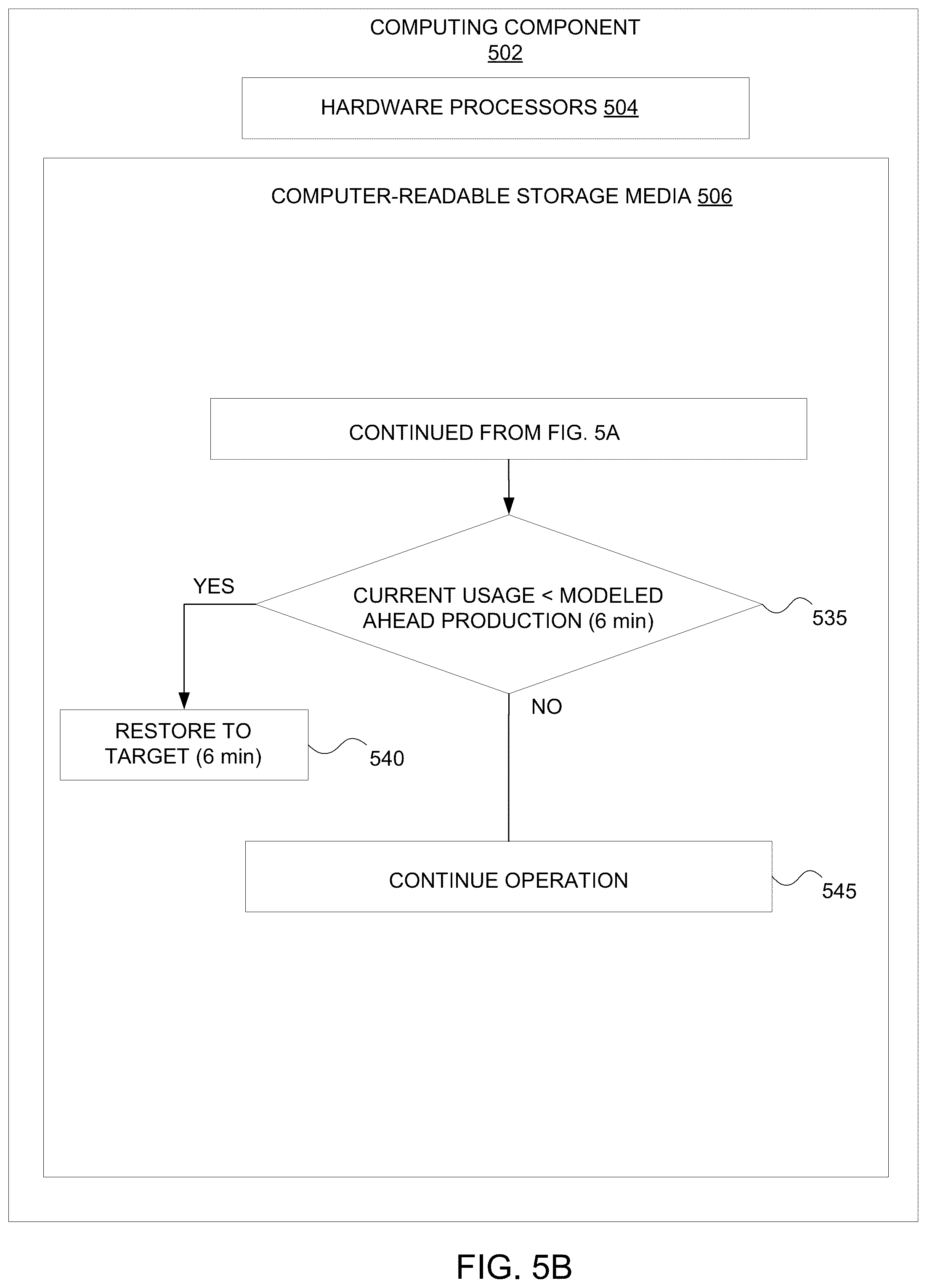 Patent US12307301 Figure 6 – Operational value optimization for data center power and computational load