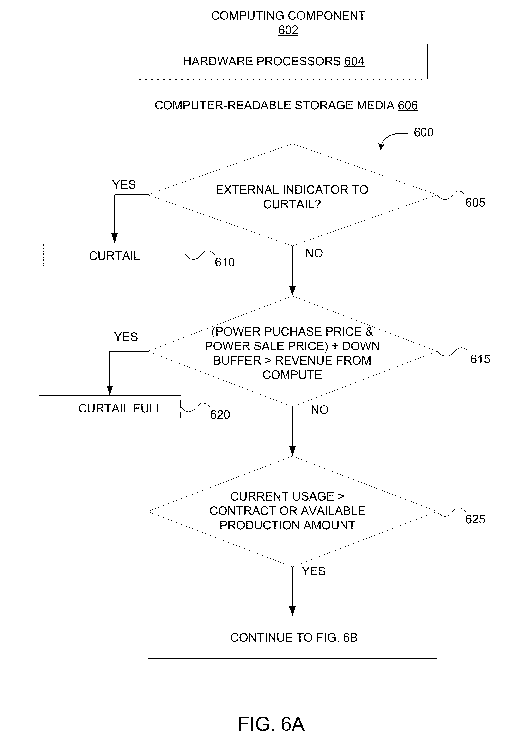 Patent US12307301 Figure 7 – Operational value optimization for data center power and computational load