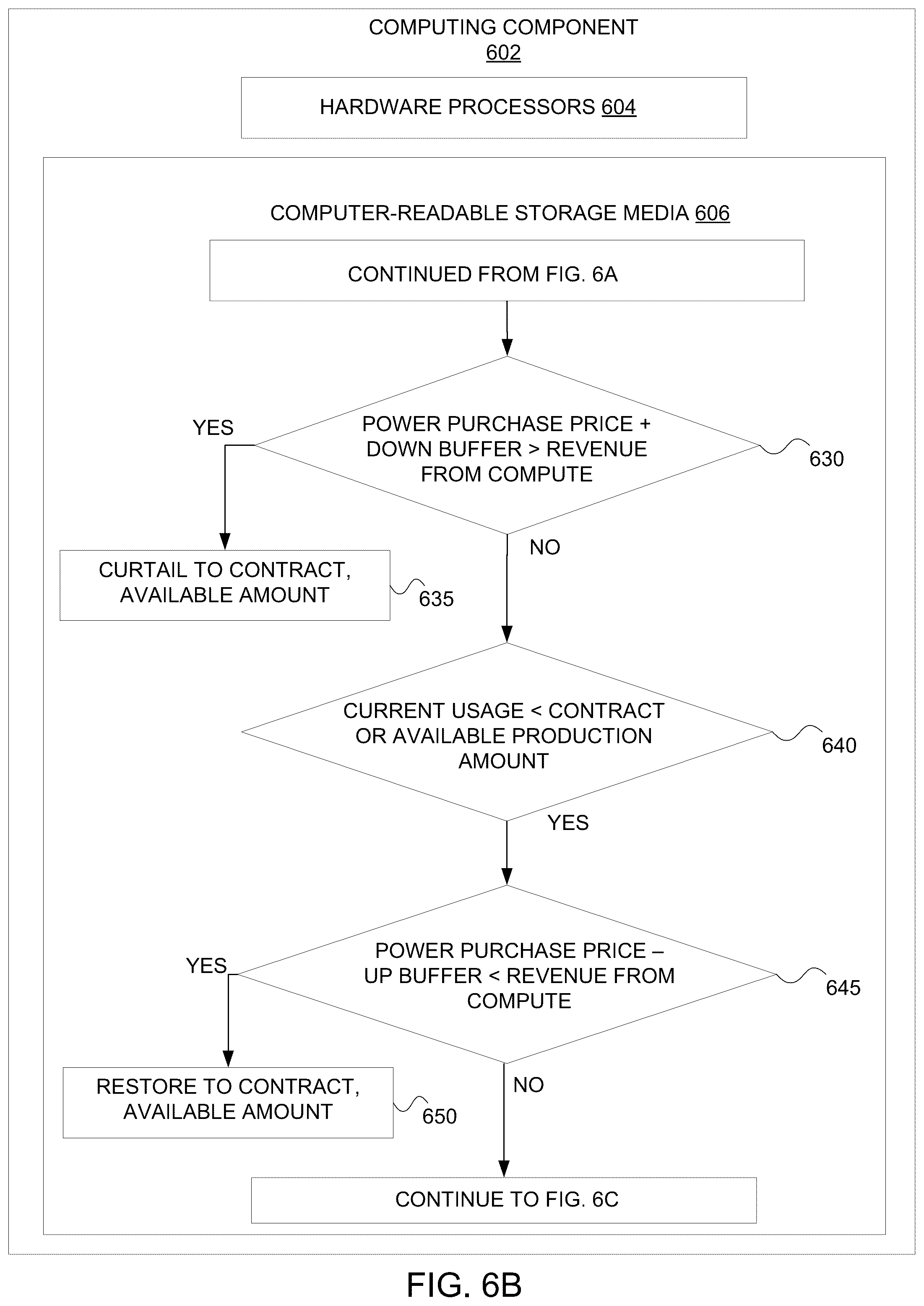 Patent US12307301 Figure 8 – Operational value optimization for data center power and computational load