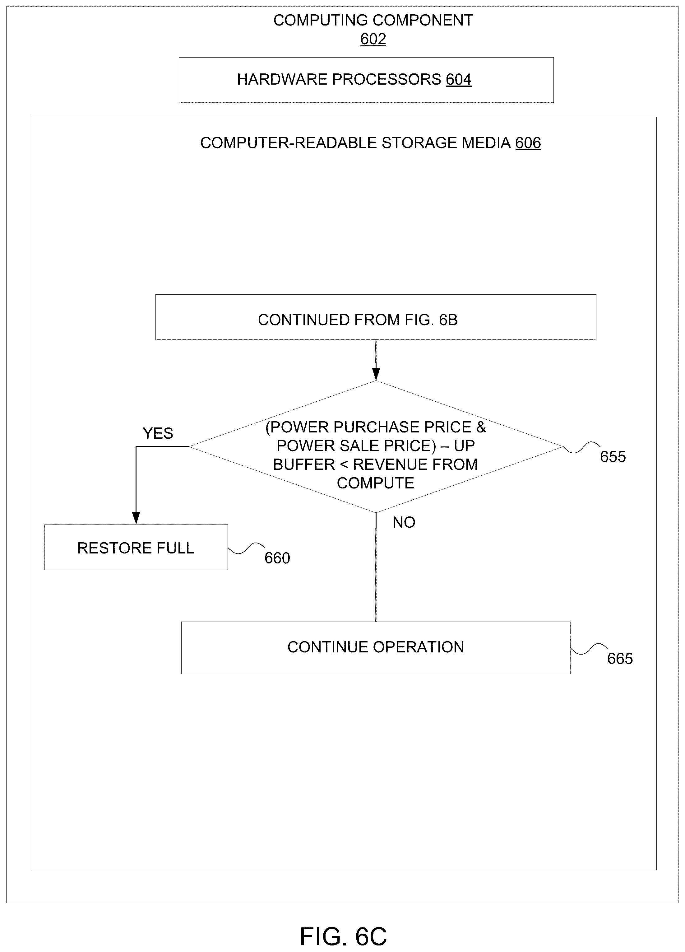 Patent US12307301 Figure 9 – Operational value optimization for data center power and computational load