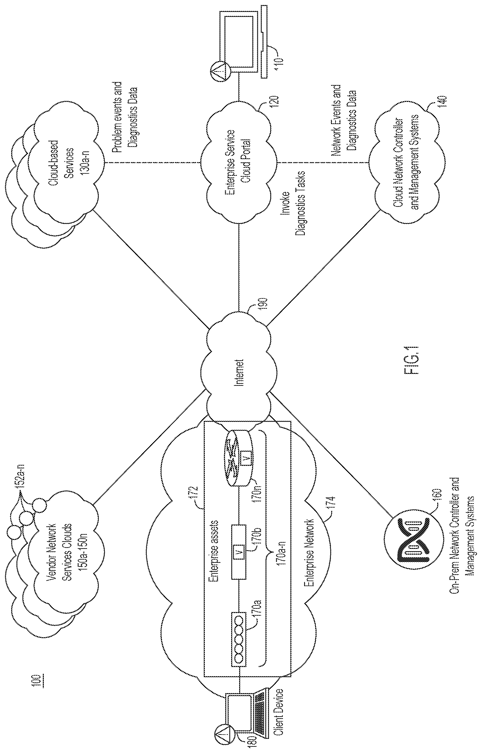 Patent US12307302 — Case deflection using visibility into multi-product clouds — Figure 1