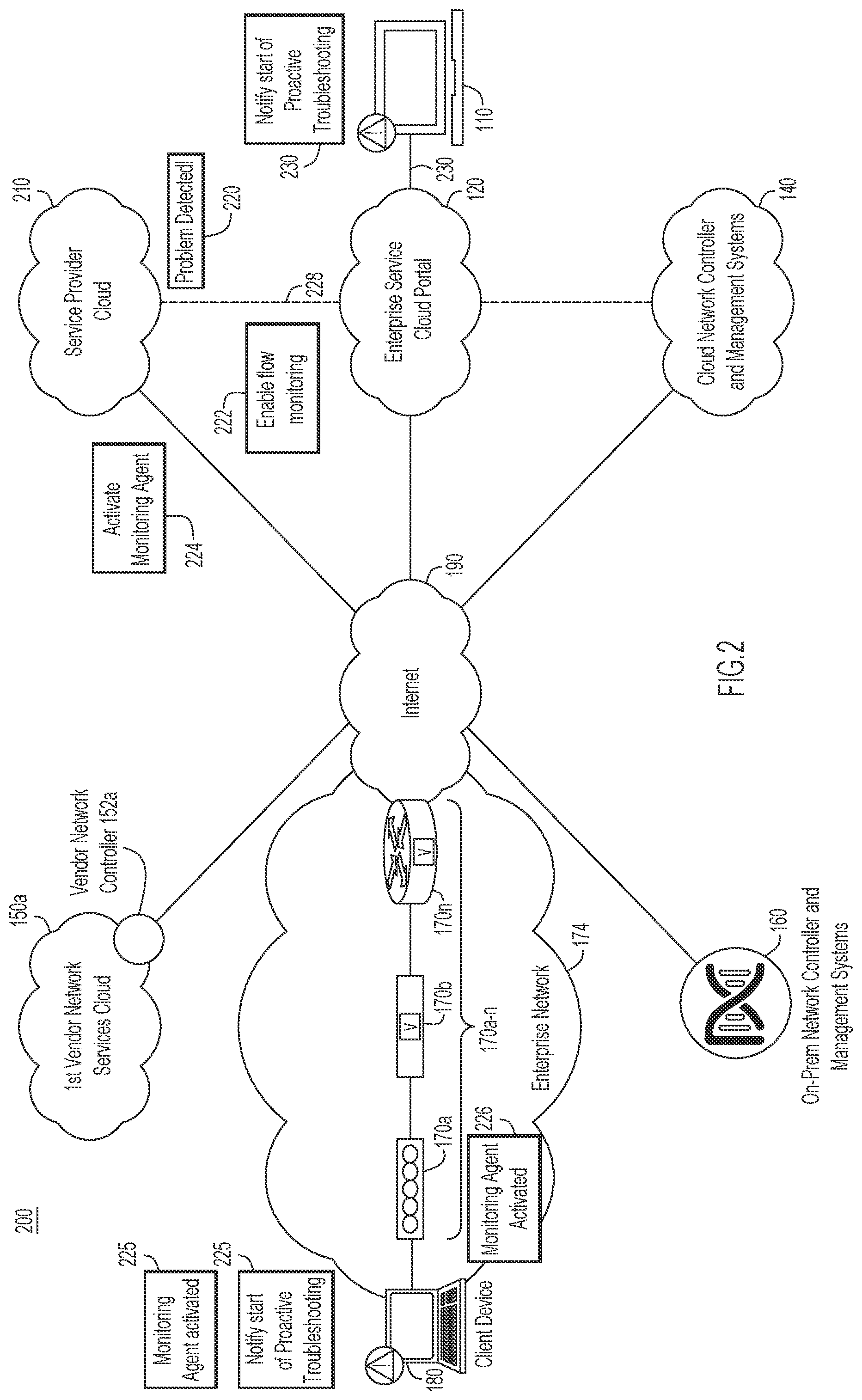Patent US12307302 Figure 2 – Case deflection using visibility into multi-product clouds