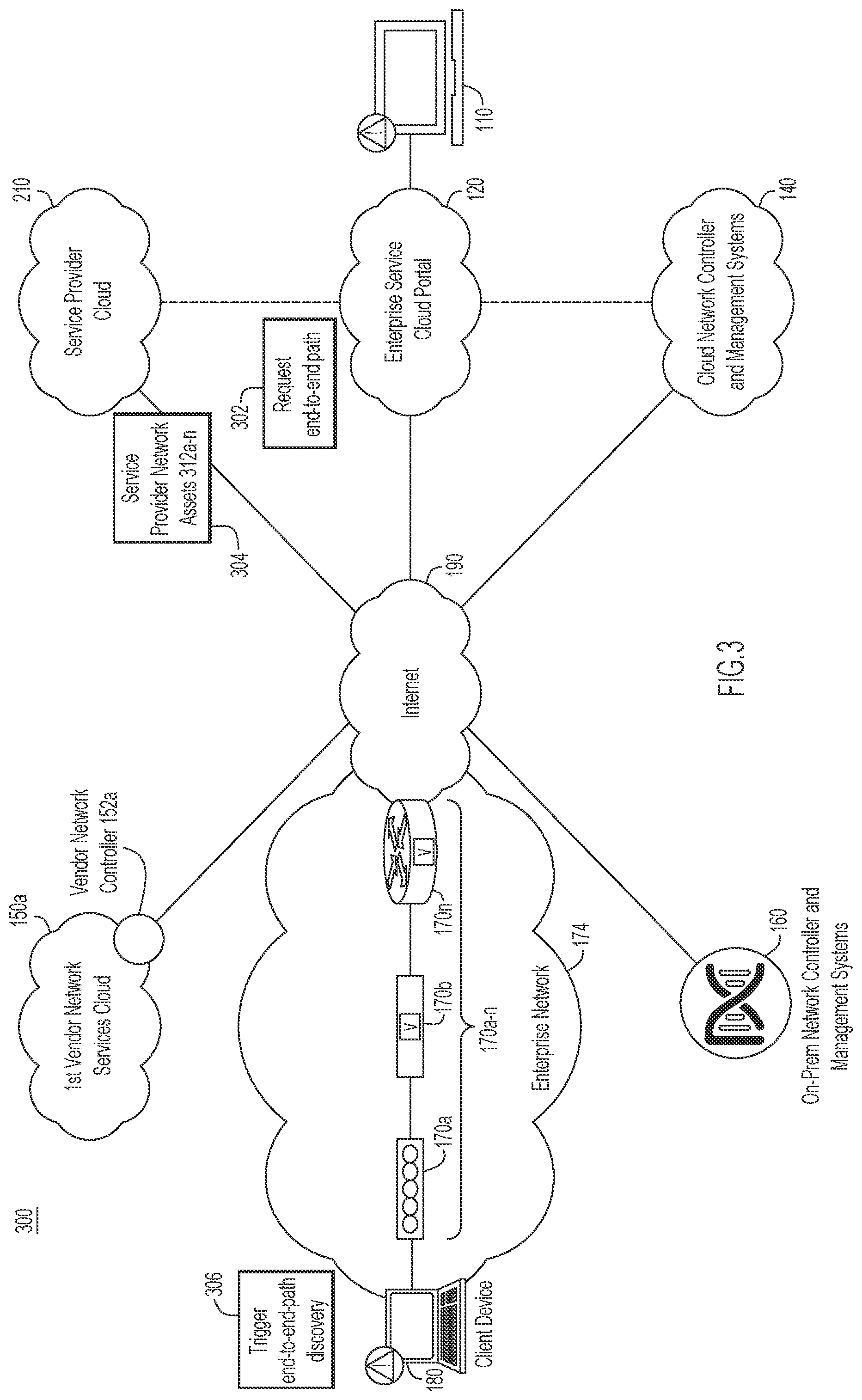 Patent US12307302 Figure 3 – Case deflection using visibility into multi-product clouds