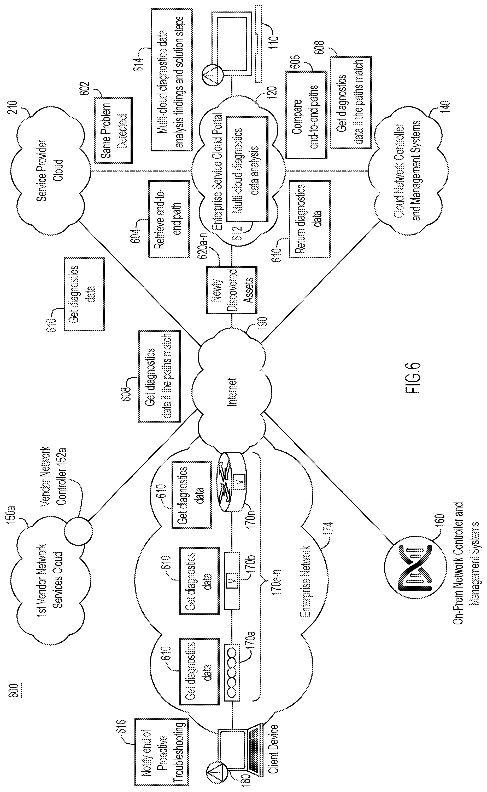 Patent US12307302 Figure 6 – Case deflection using visibility into multi-product clouds