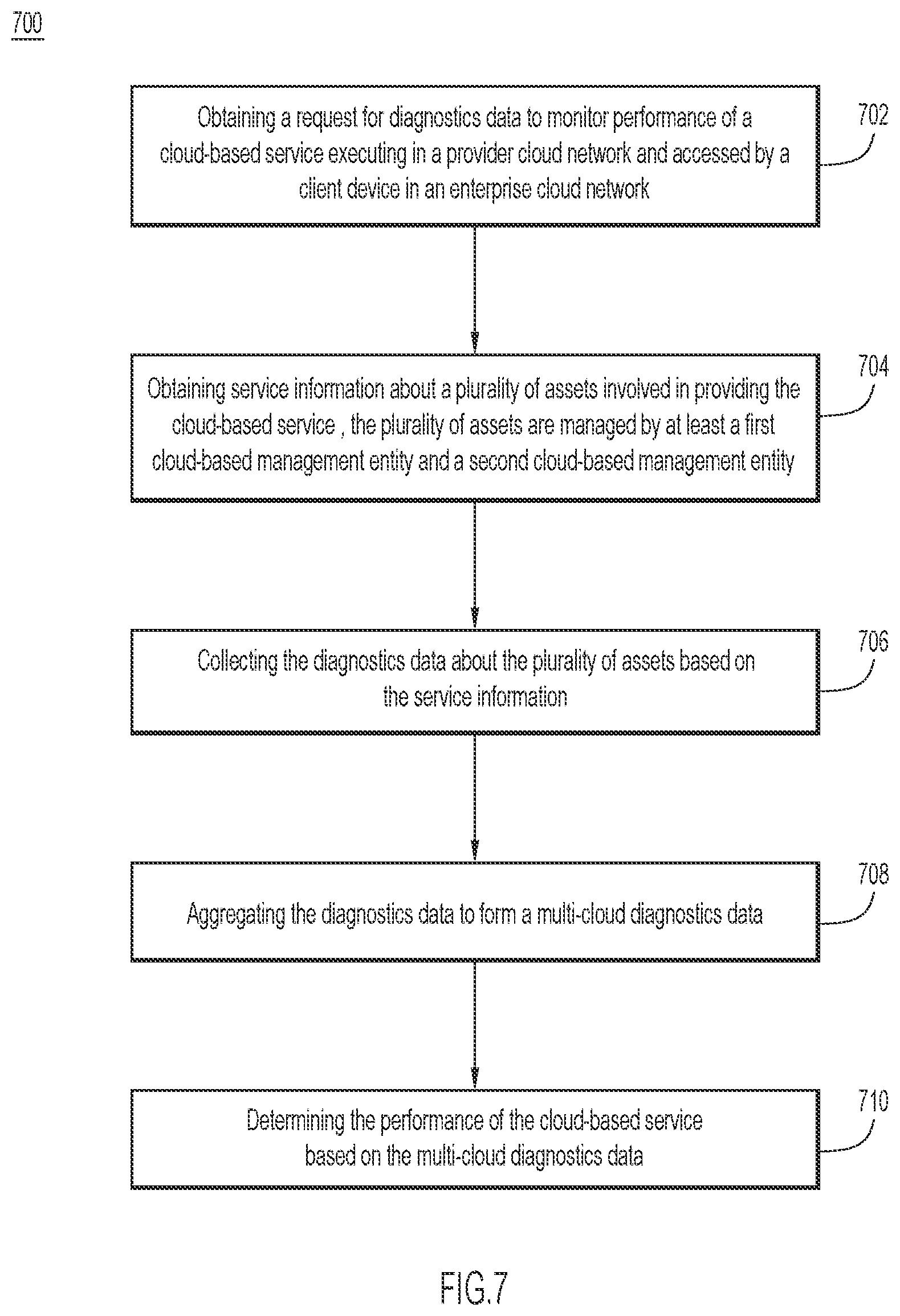 Patent US12307302 Figure 7 – Case deflection using visibility into multi-product clouds