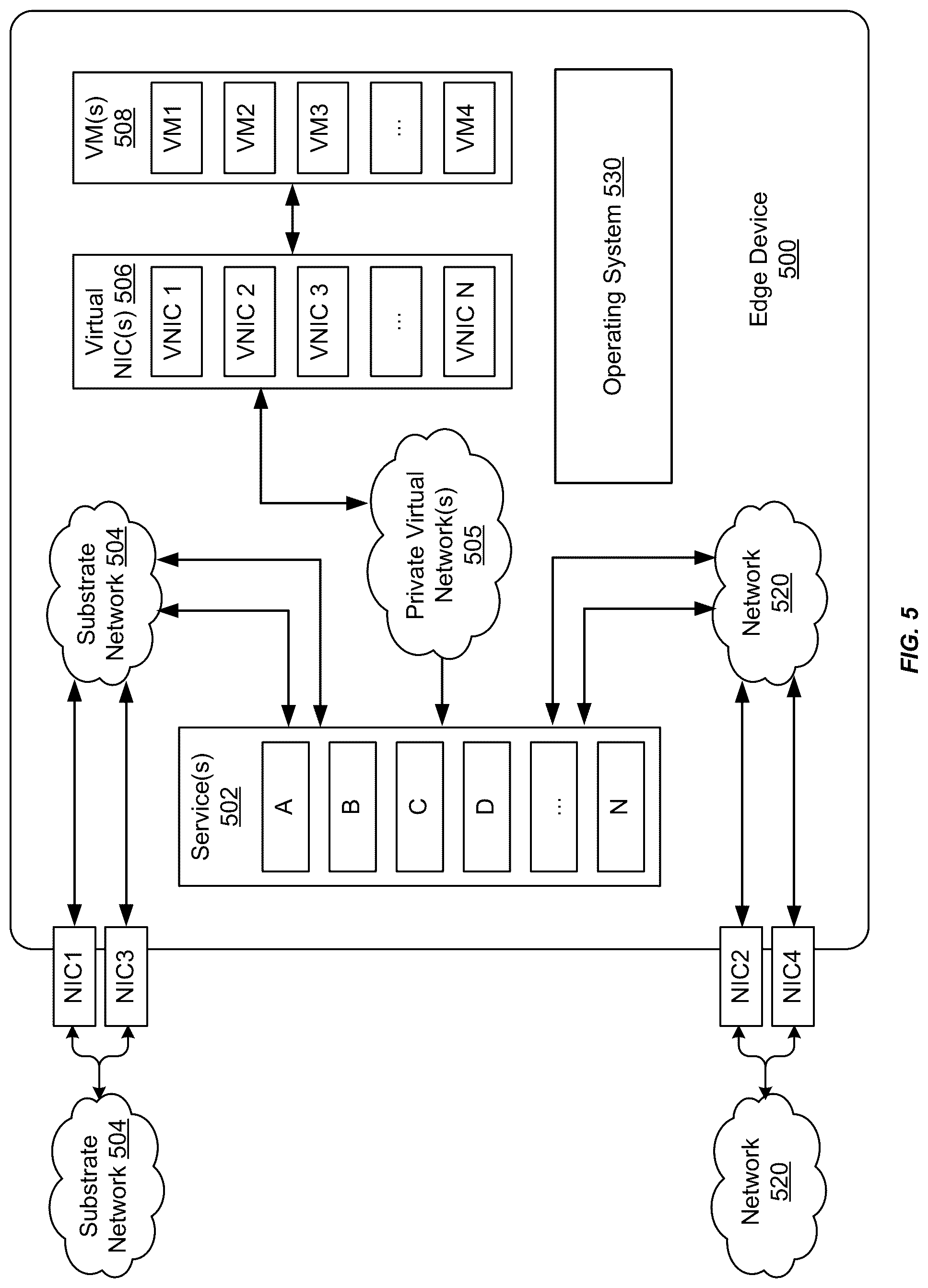 Patent US12307303 Figure 5 – Cloud edge device virtualization