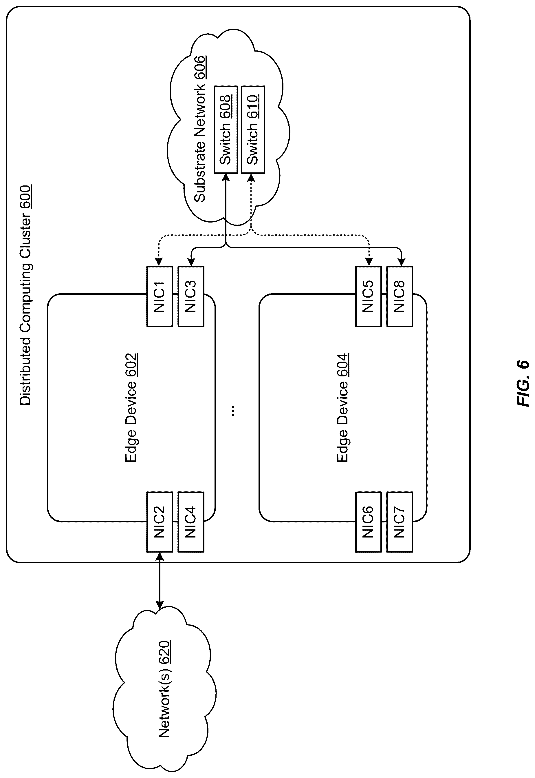 Patent US12307303 Figure 6 – Cloud edge device virtualization