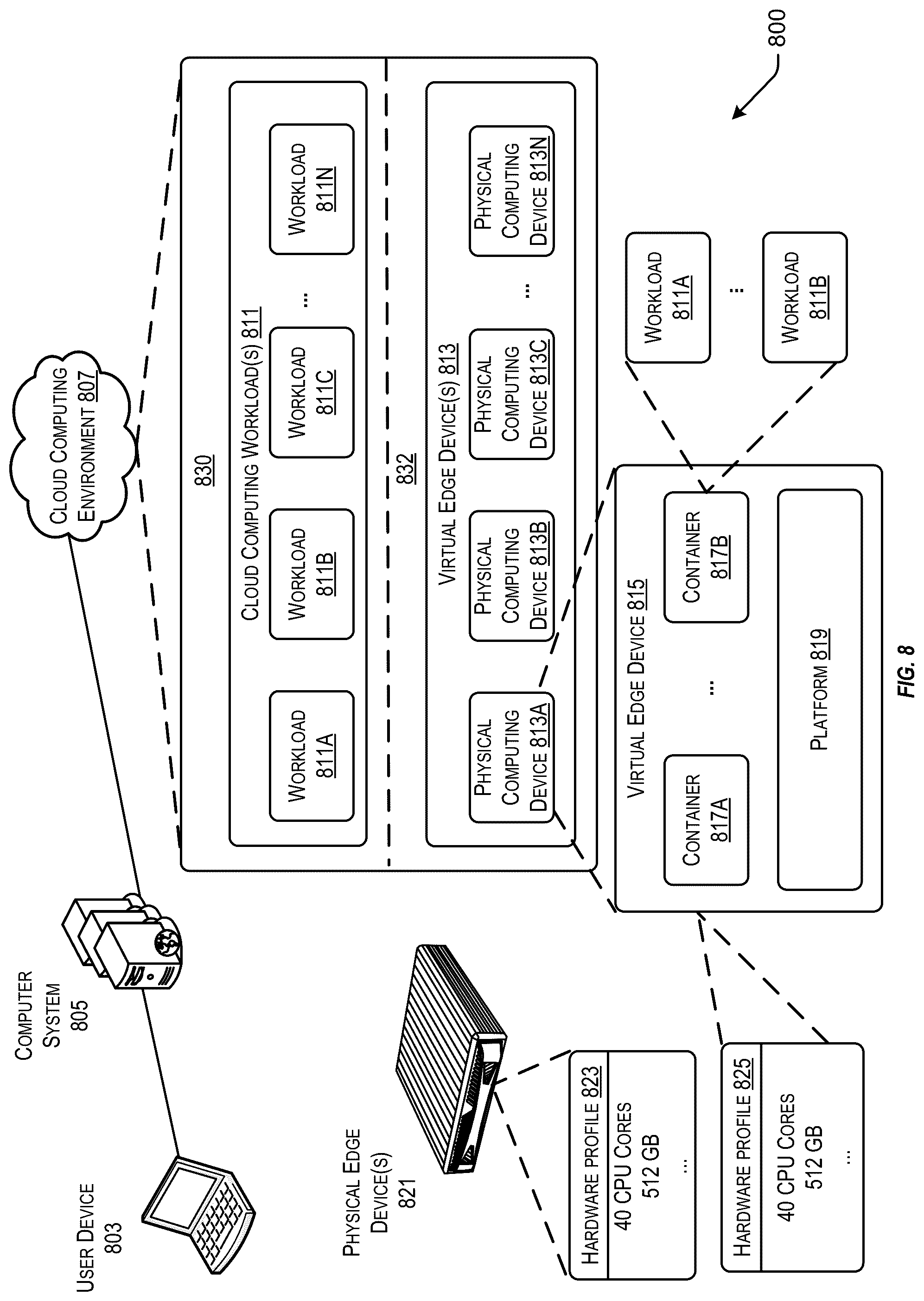 Patent US12307303 Figure 8 – Cloud edge device virtualization