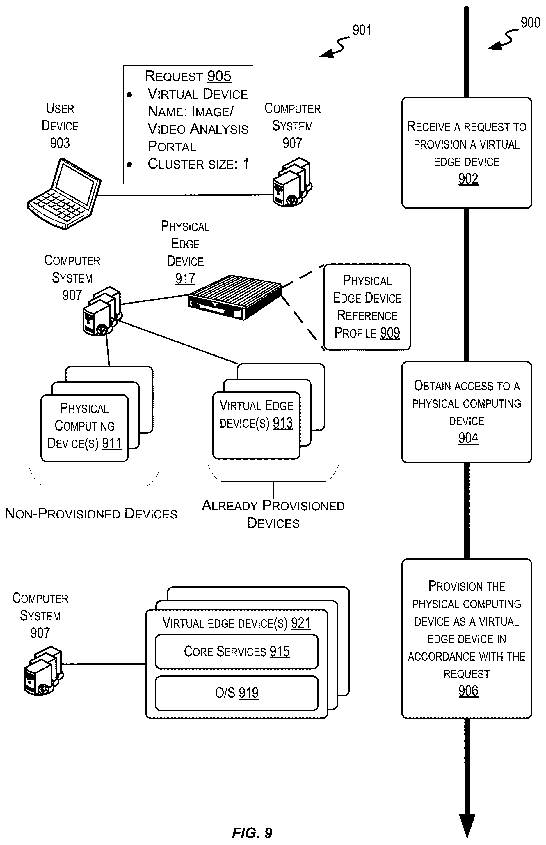 Patent US12307303 Figure 9 – Cloud edge device virtualization