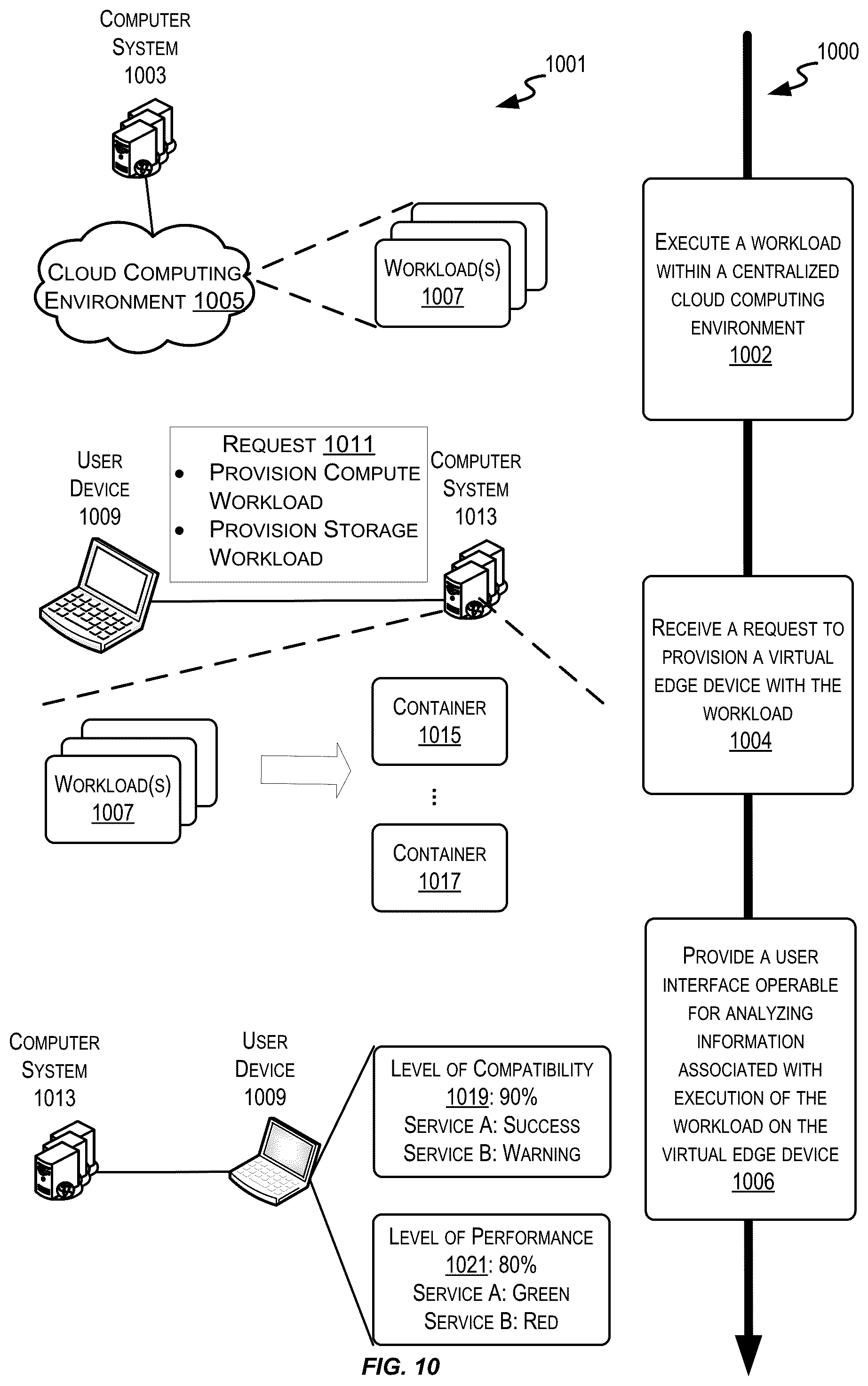 Patent US12307303 Figure 10 – Cloud edge device virtualization